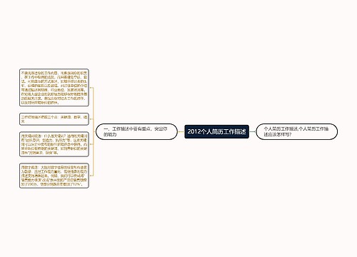 2012个人简历工作描述