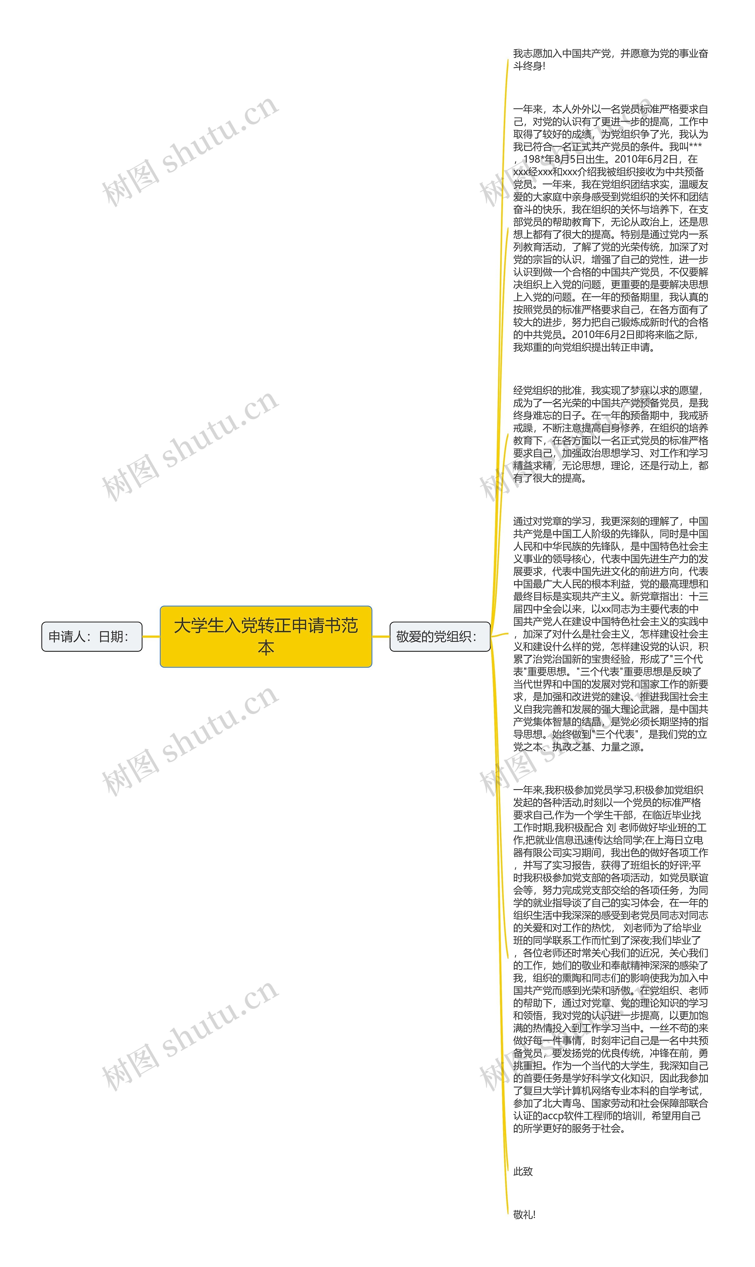 大学生入党转正申请书范本