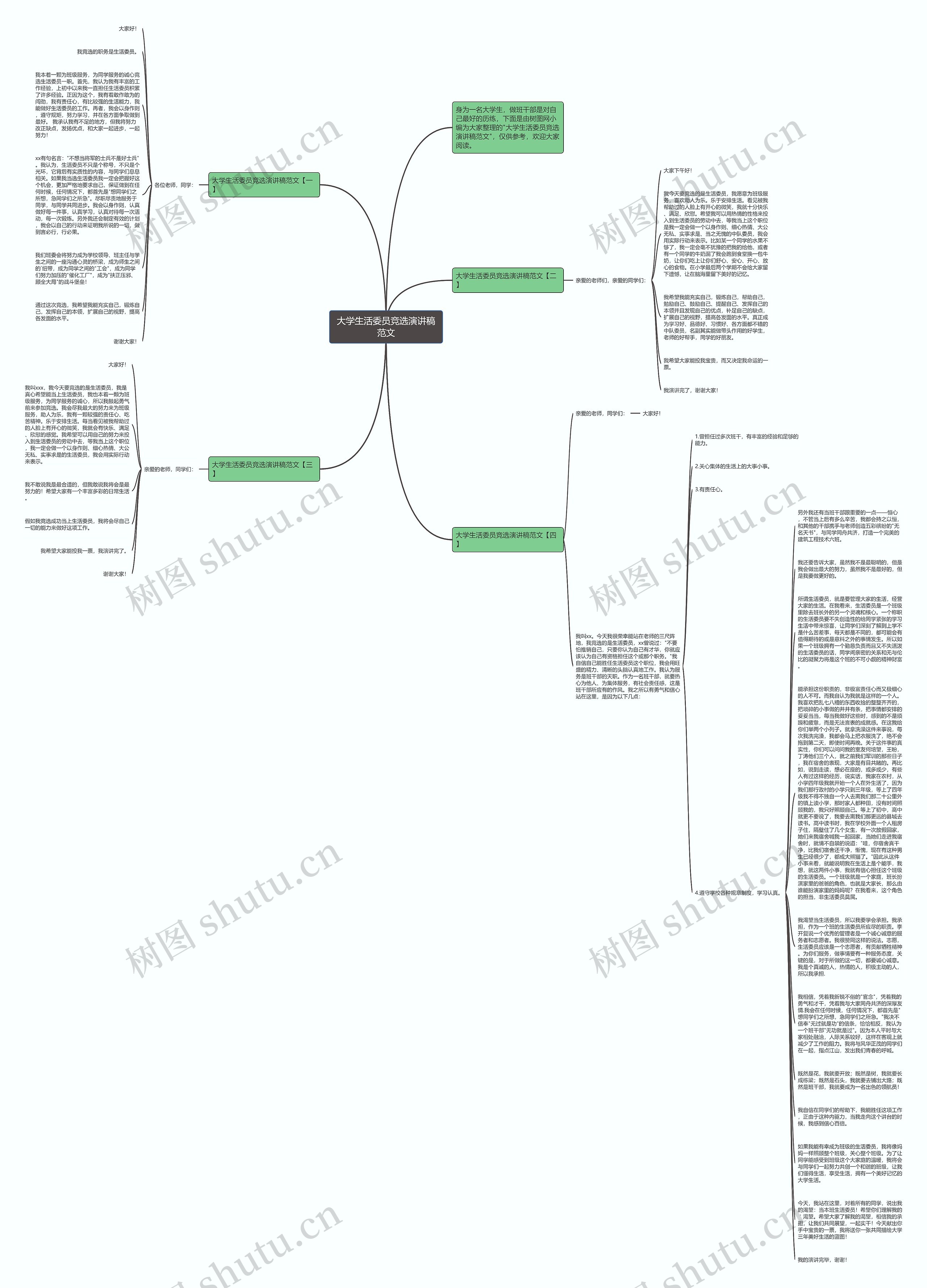 大学生活委员竞选演讲稿范文思维导图