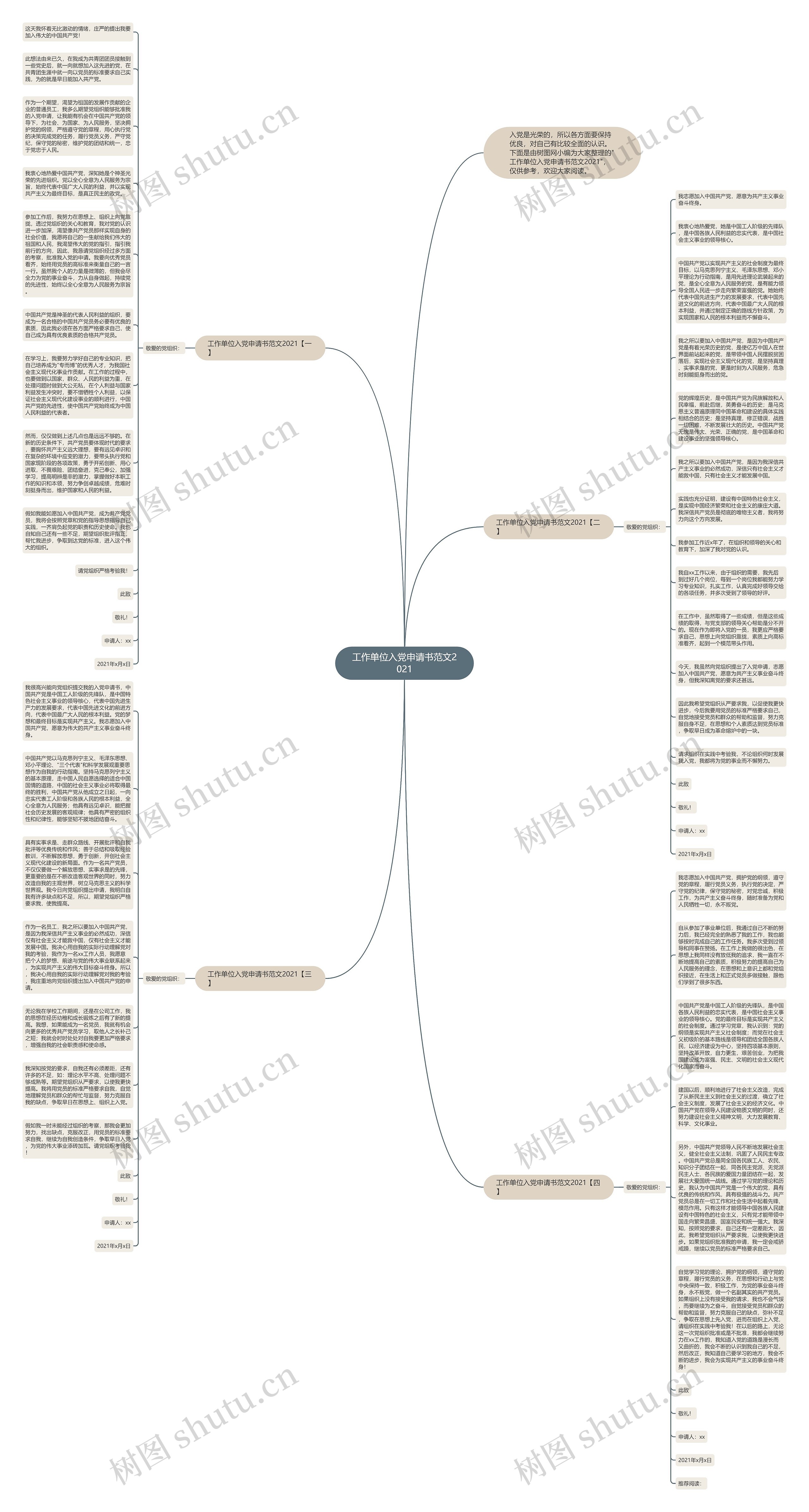 工作单位入党申请书范文2021思维导图