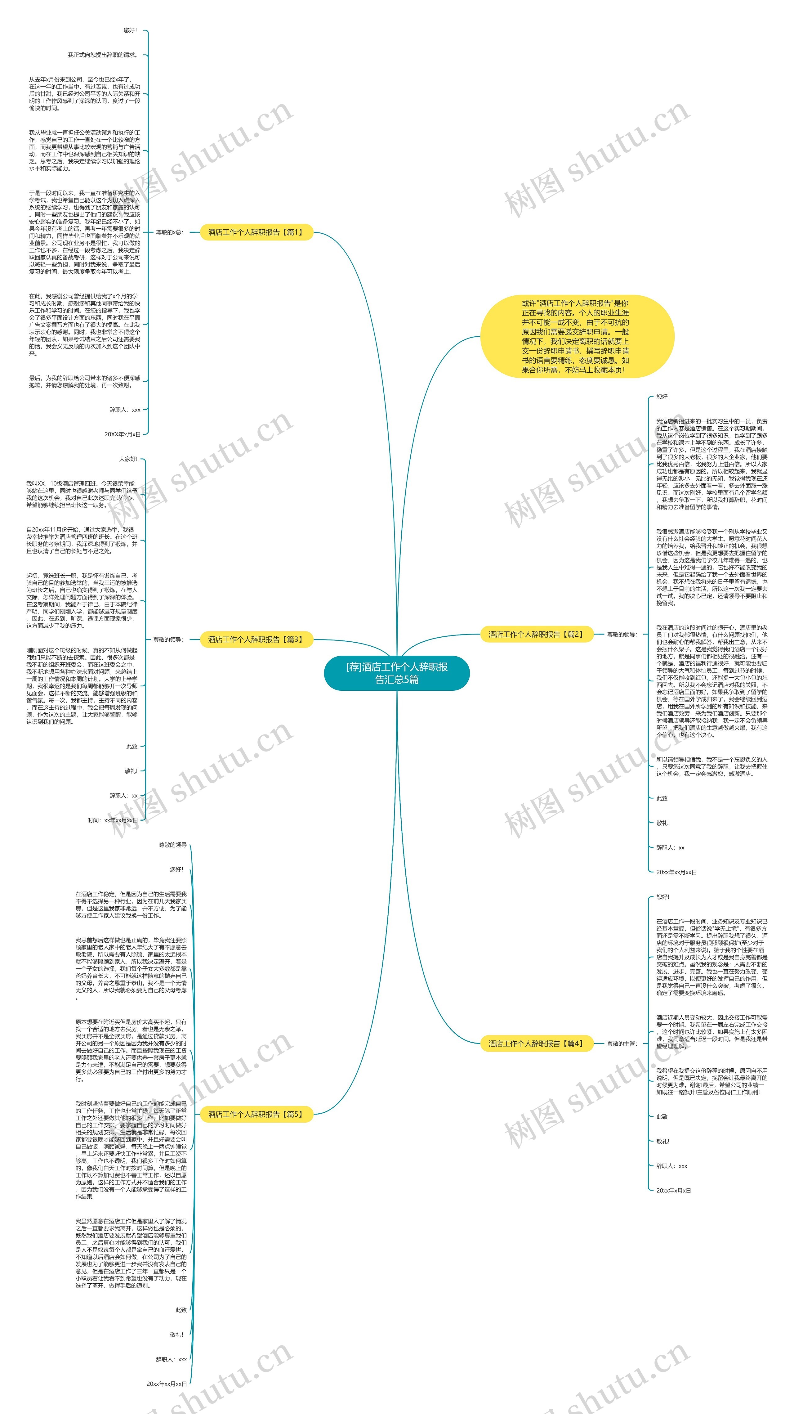 [荐]酒店工作个人辞职报告汇总5篇思维导图