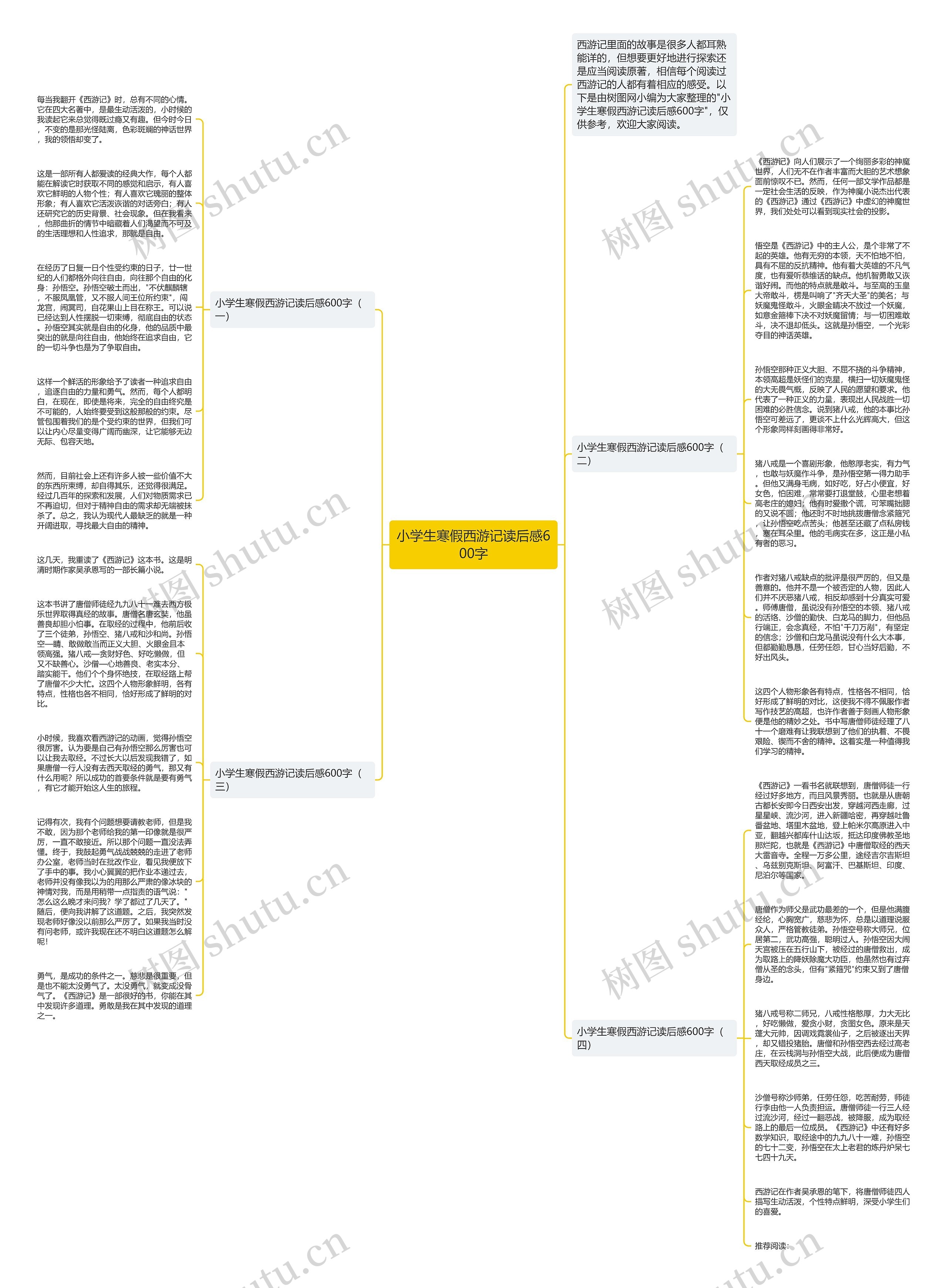 小学生寒假西游记读后感600字思维导图