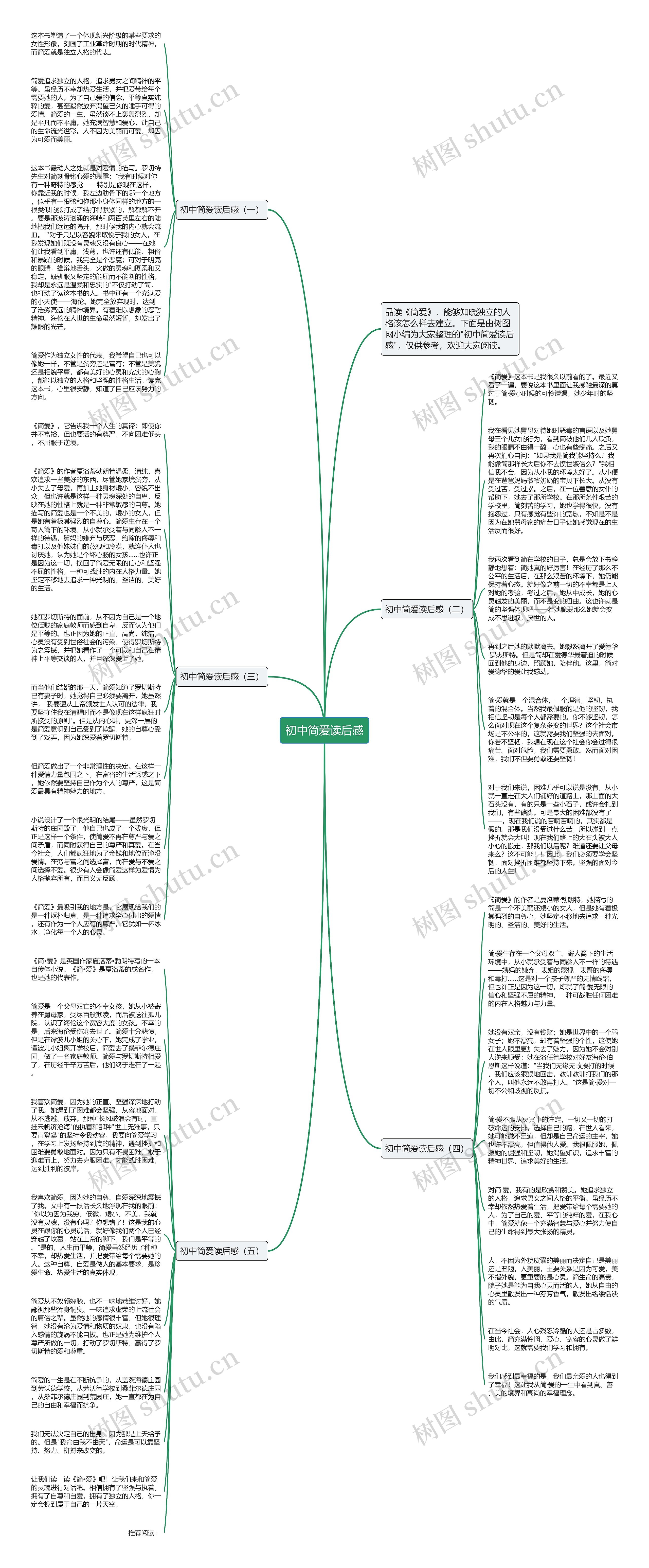 初中简爱读后感思维导图