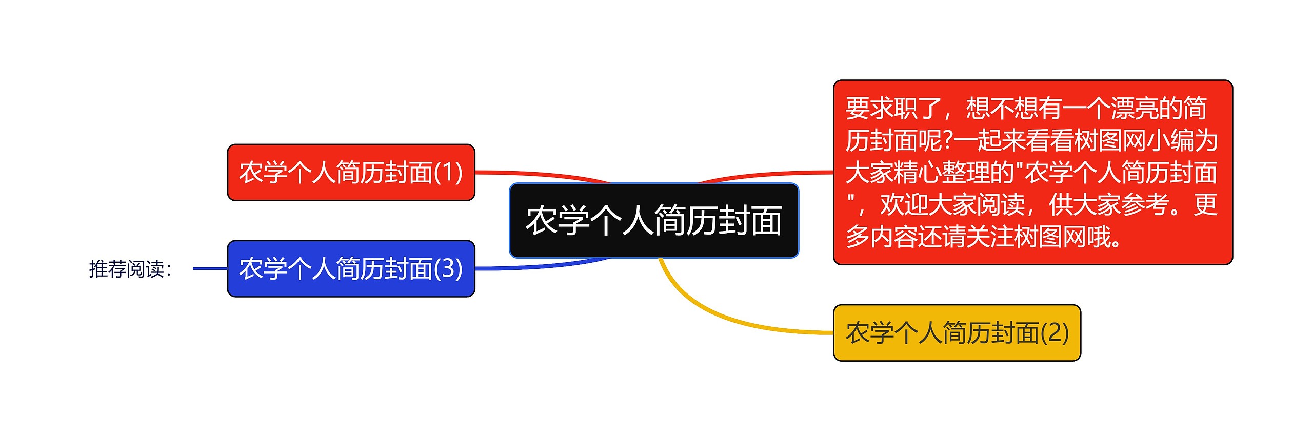 农学个人简历封面思维导图