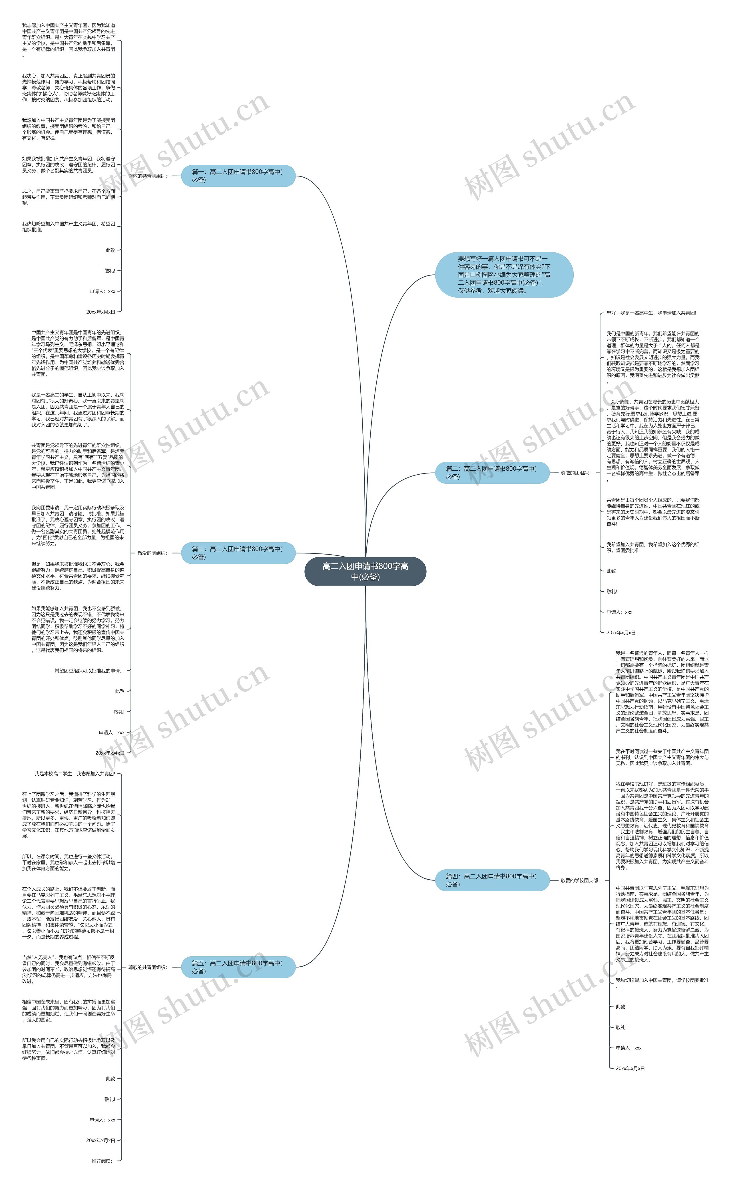 高二入团申请书800字高中(必备)思维导图