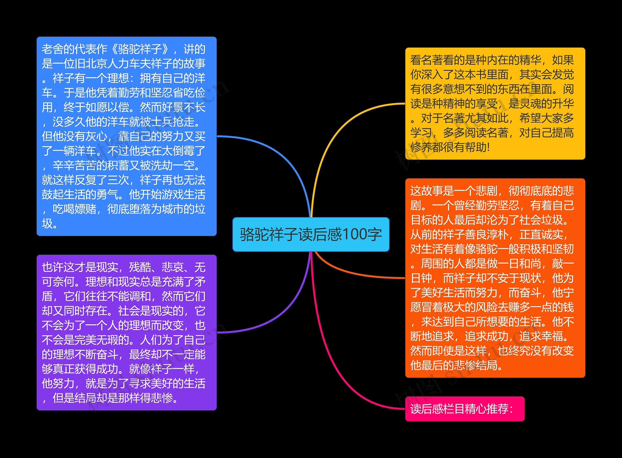 骆驼祥子读后感100字思维导图高清图 骆驼祥子读后感100字思维导图