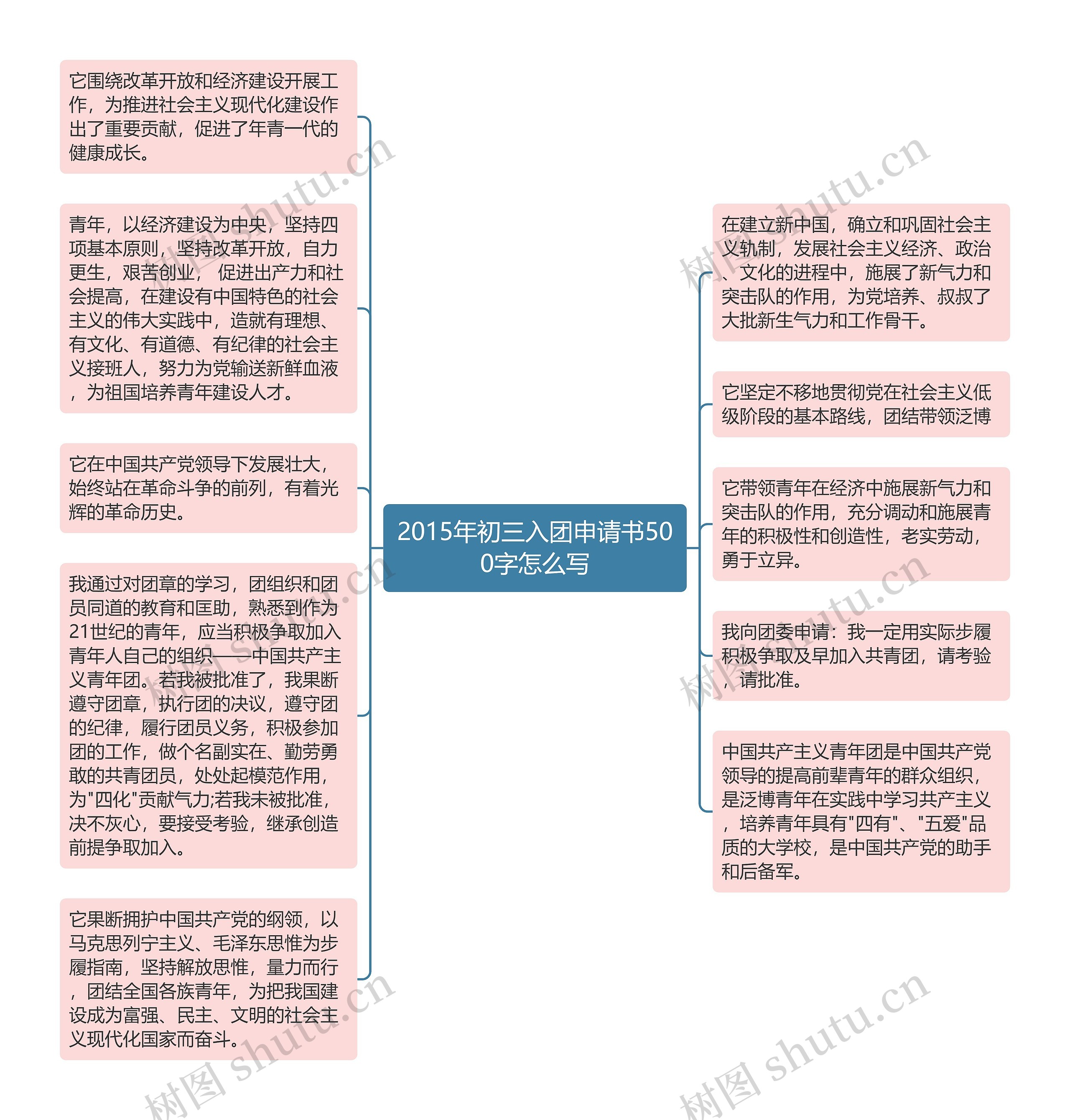 2015年初三入团申请书500字怎么写