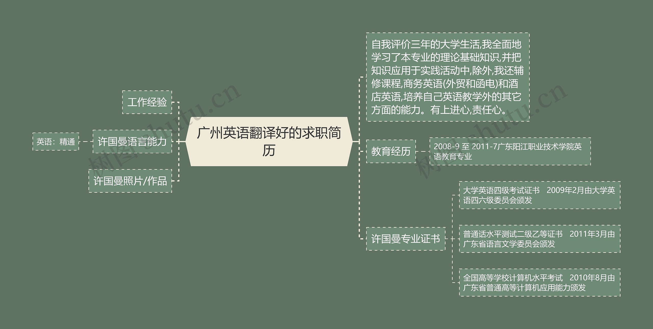 广州英语翻译好的求职简历思维导图