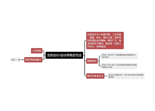 北京会计/会计师简历写法