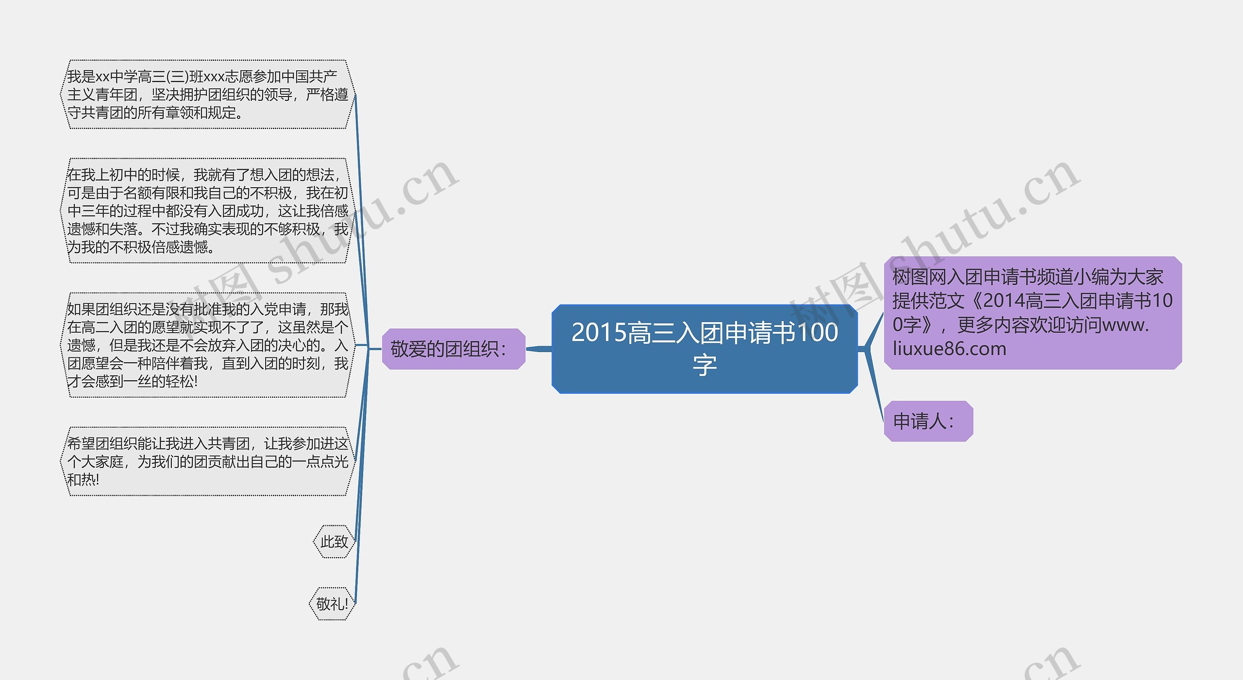 2015高三入团申请书100字思维导图