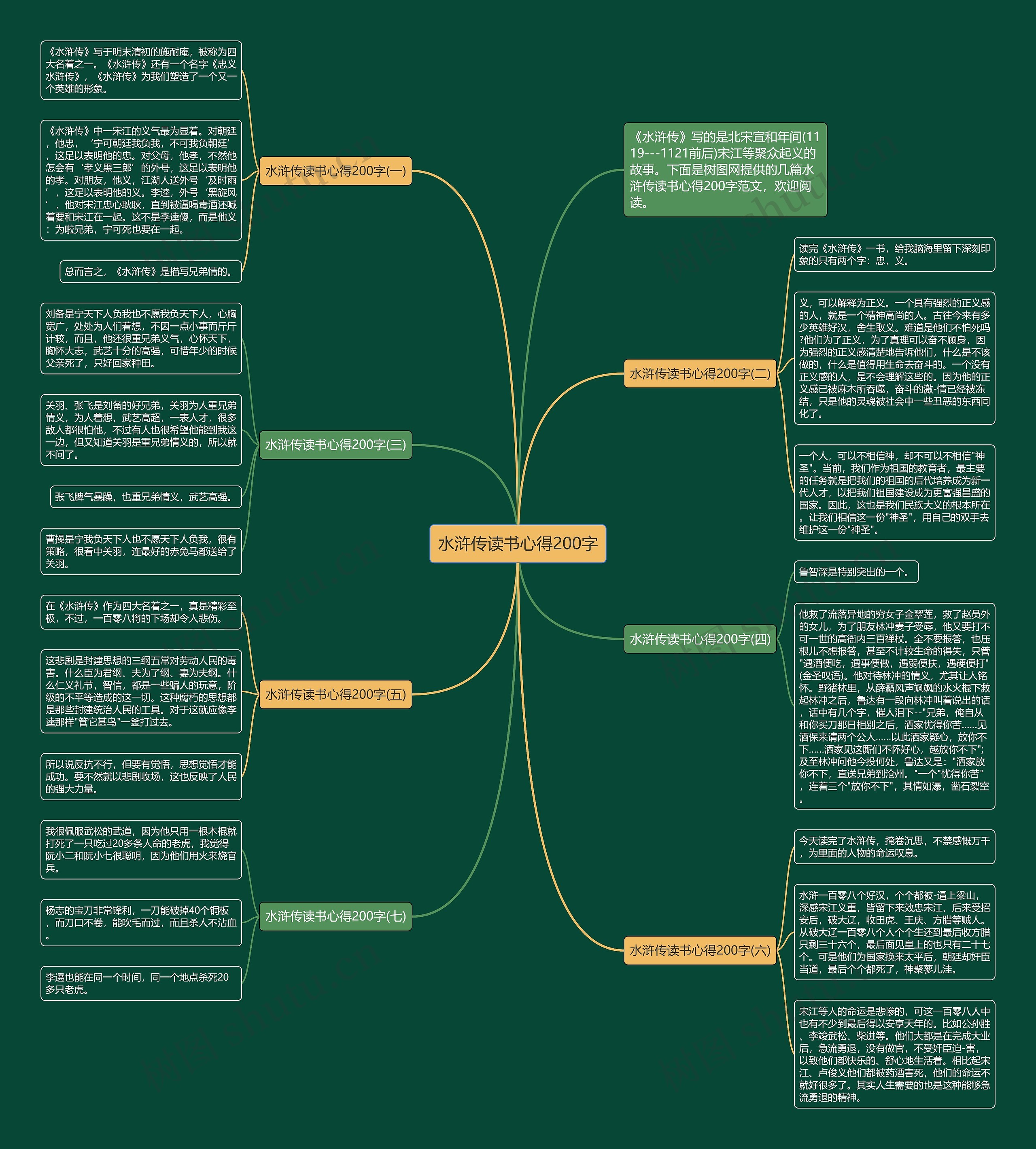 水浒传读书心得200字思维导图