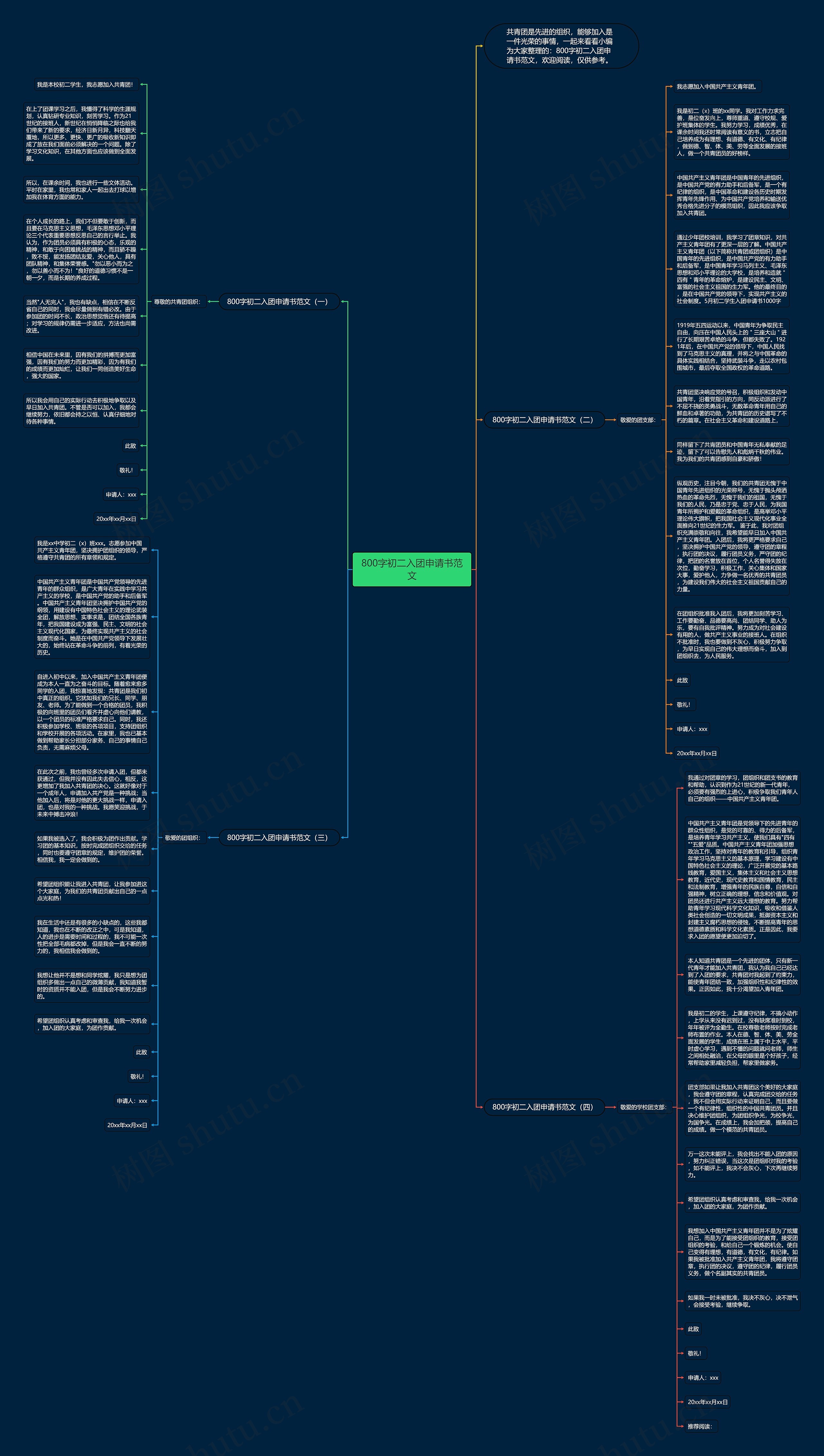 800字初二入团申请书范文思维导图高清图 800字初二入团申请书范文思维导图