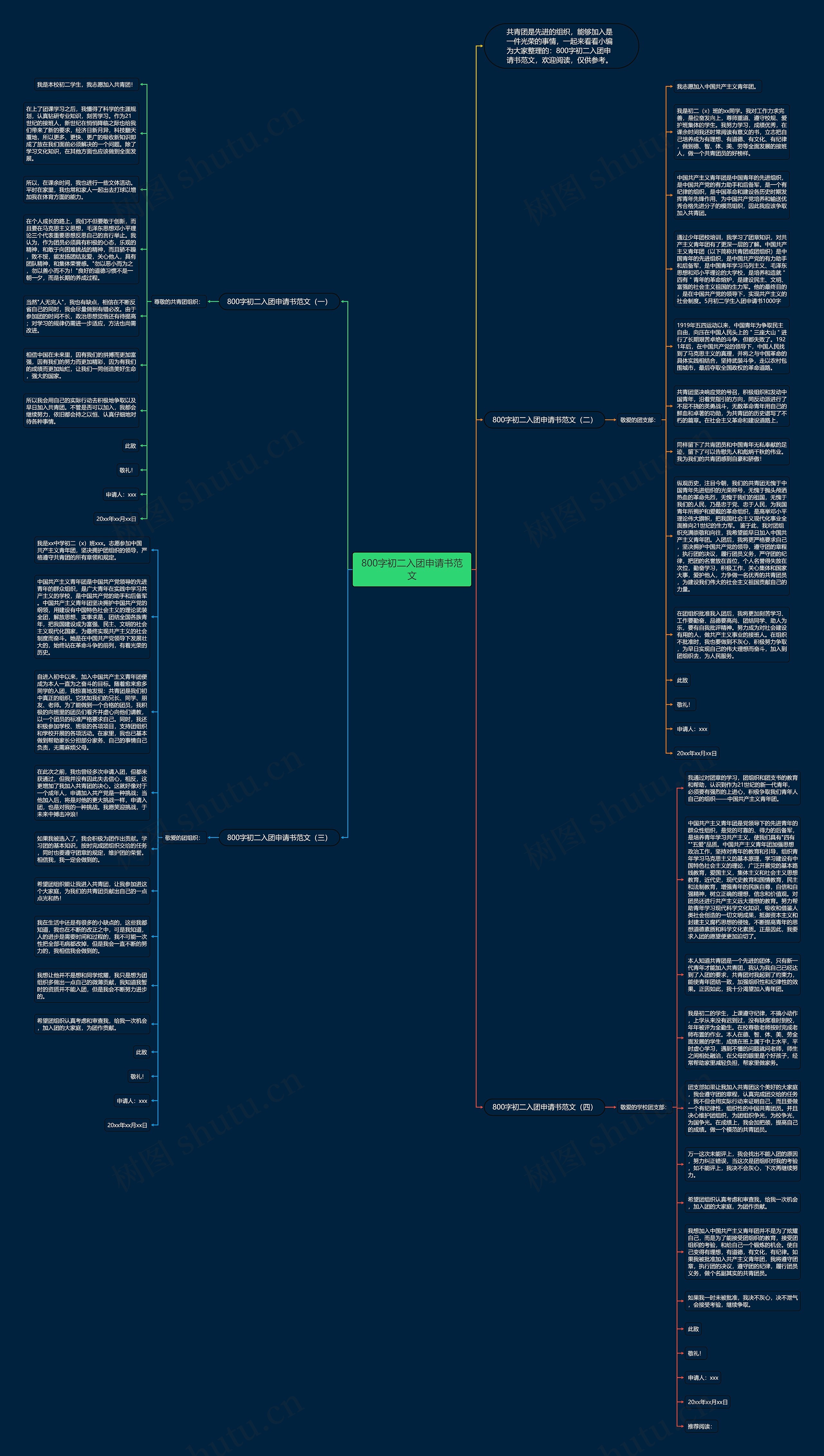 800字初二入团申请书范文思维导图