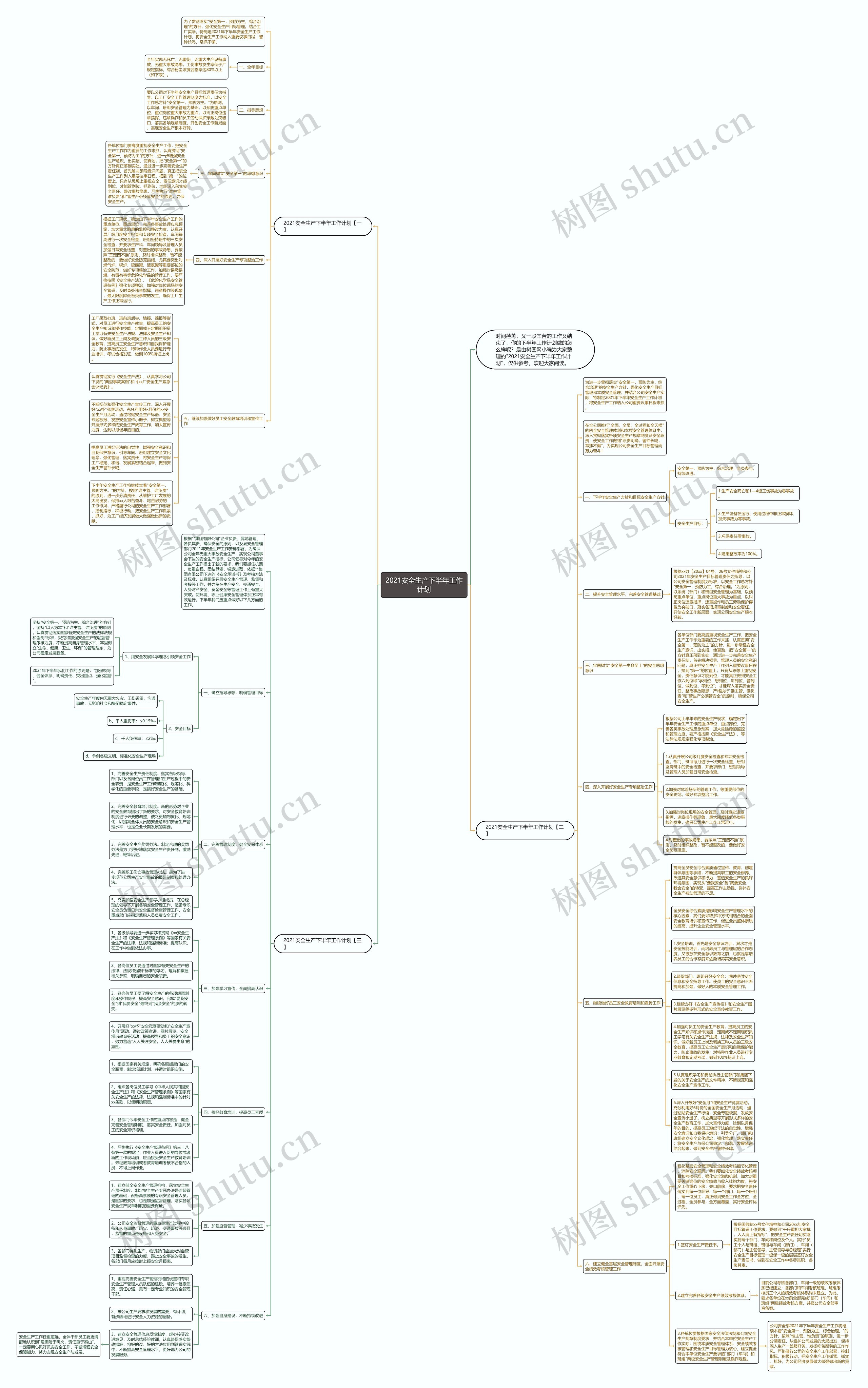 2021安全生产下半年工作计划思维导图
