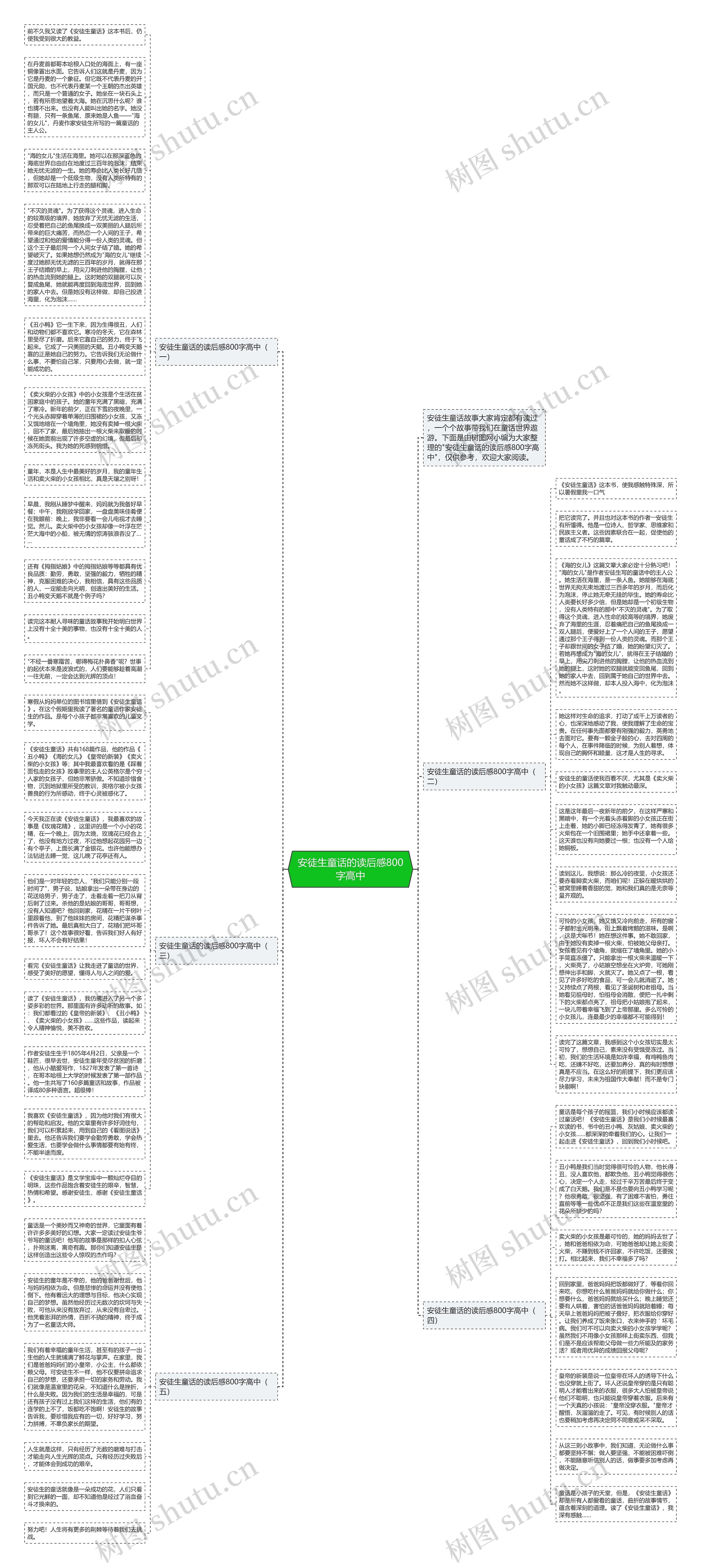 安徒生童话的读后感800字高中思维导图