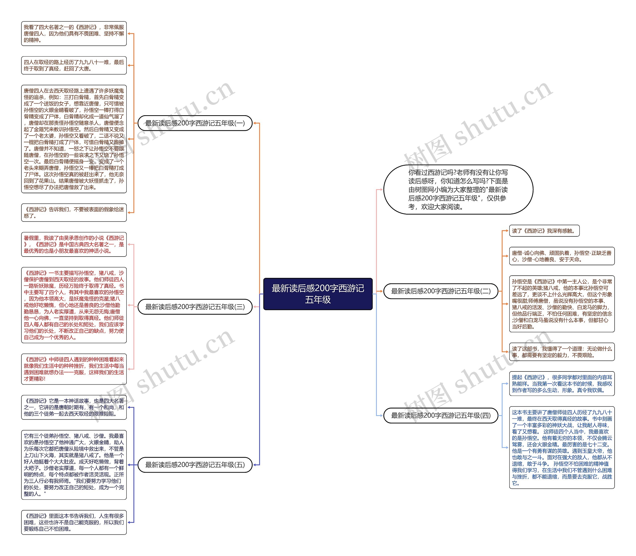 最新读后感200字西游记五年级思维导图