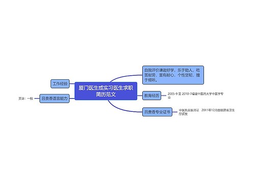 厦门医生或实习医生求职简历范文