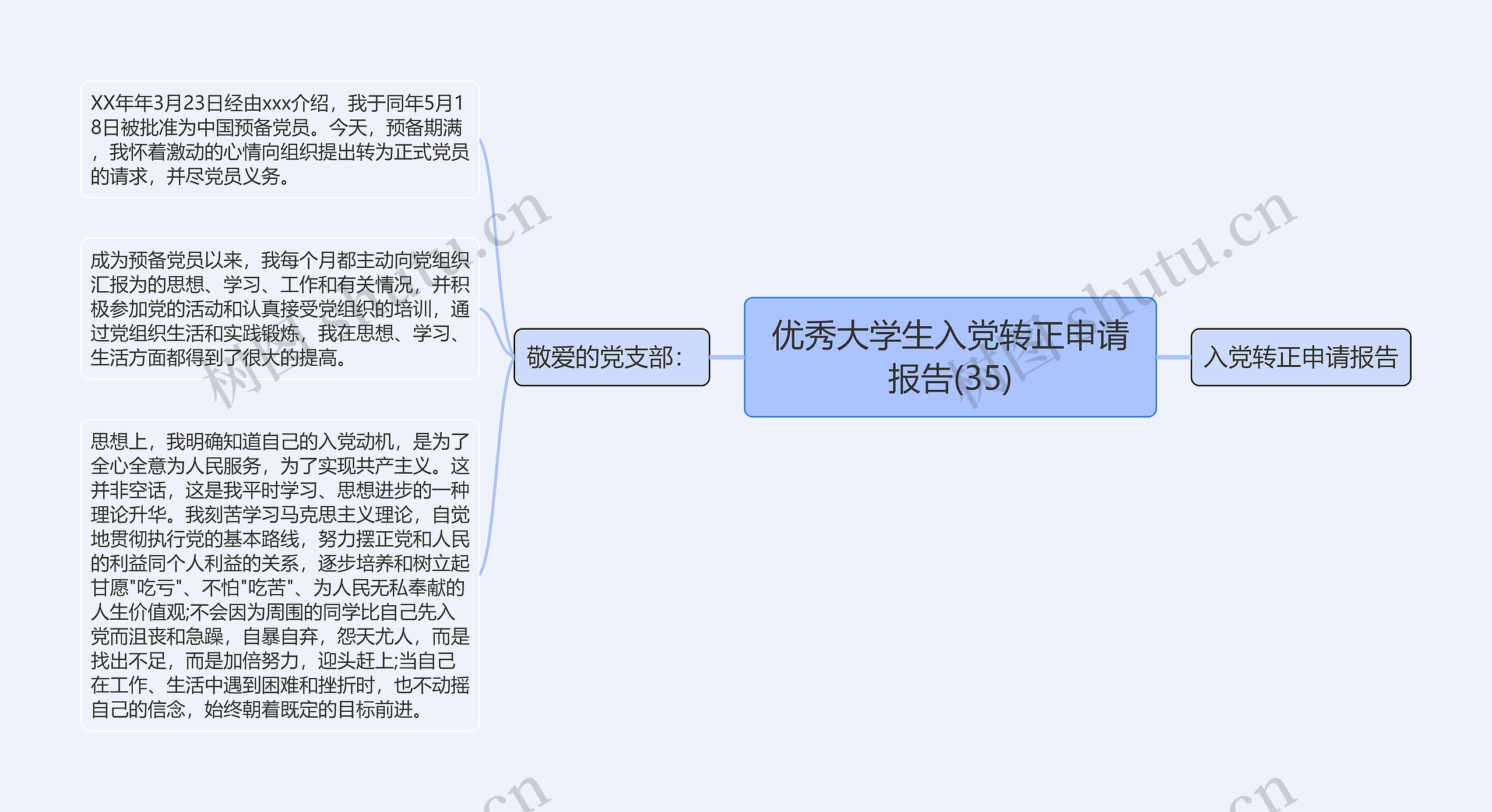 优秀大学生入党转正申请报告(35)思维导图