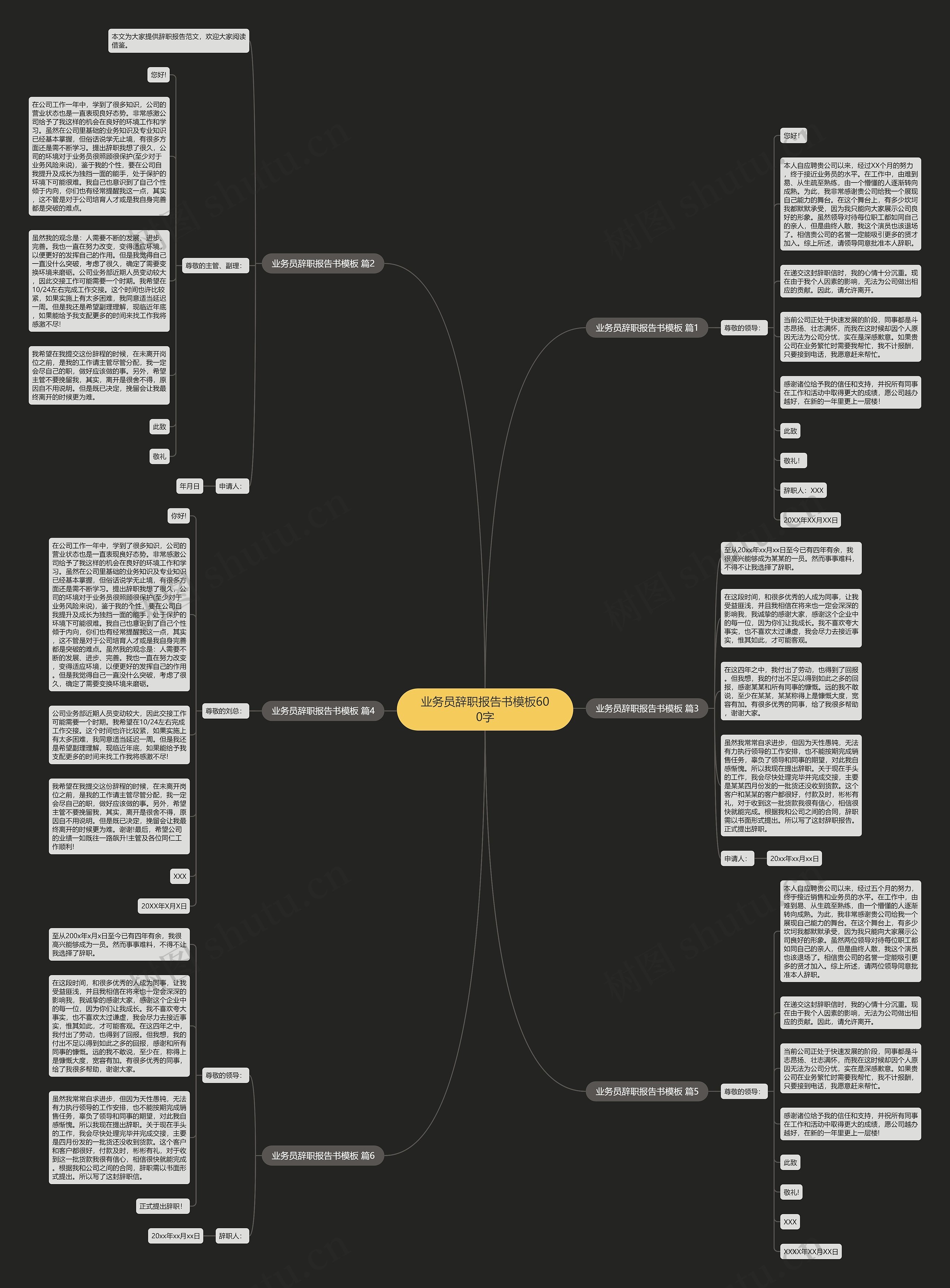业务员辞职报告书600字思维导图