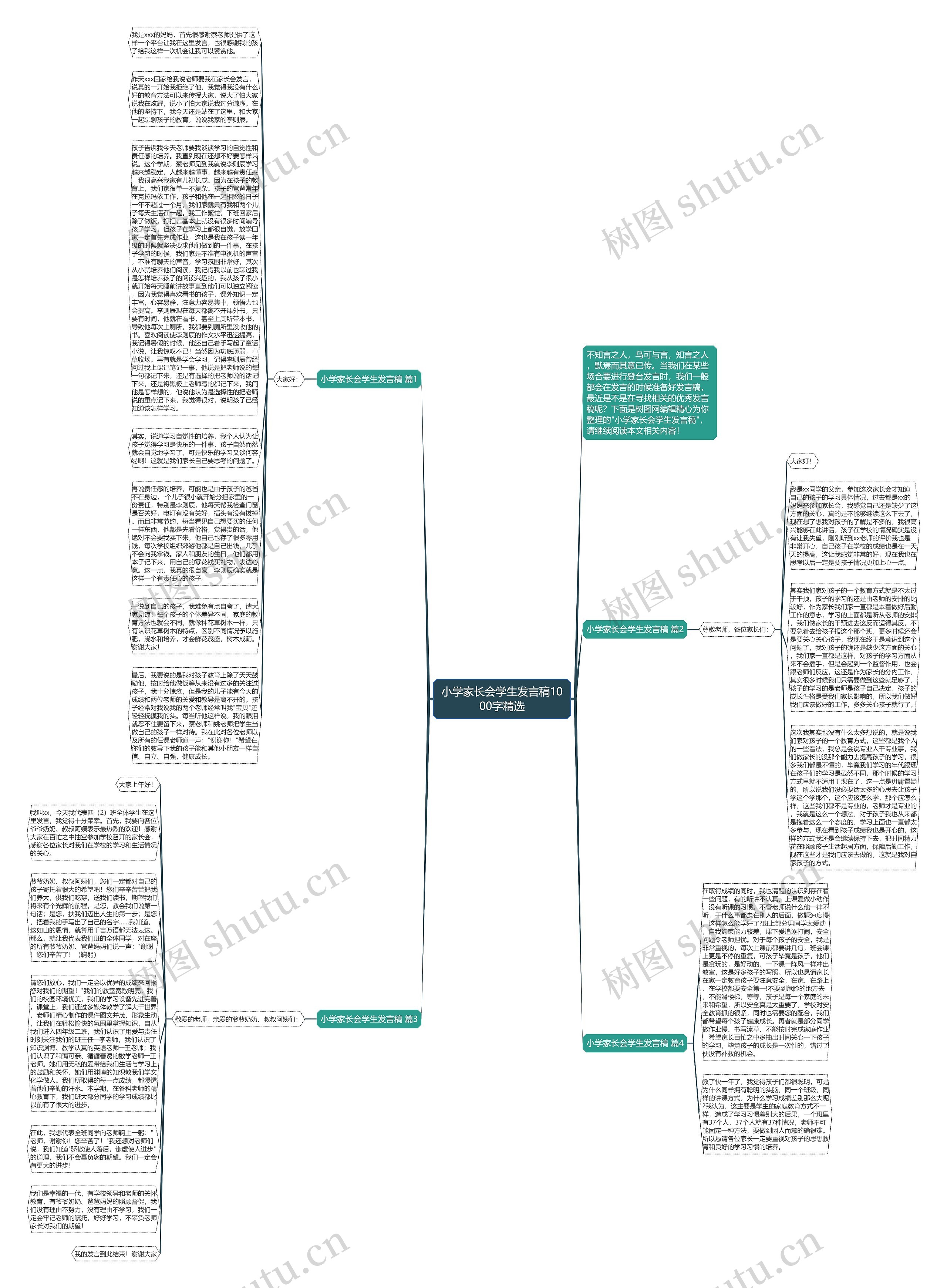 小学家长会学生发言稿1000字精选思维导图