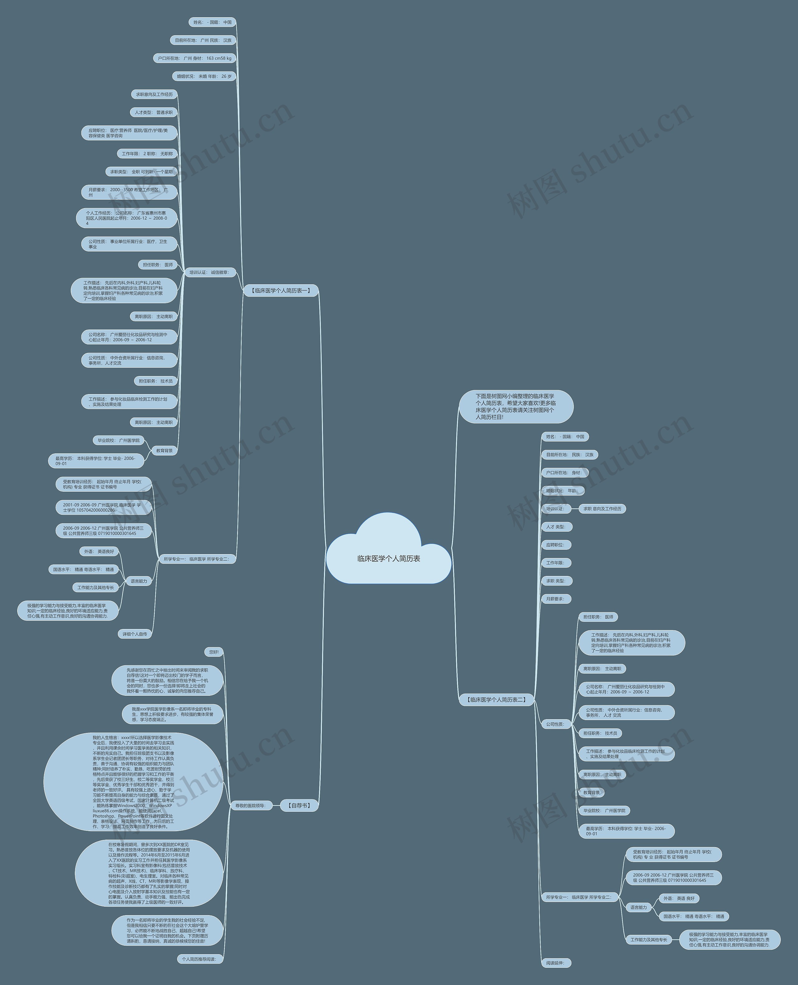 临床医学个人简历表思维导图