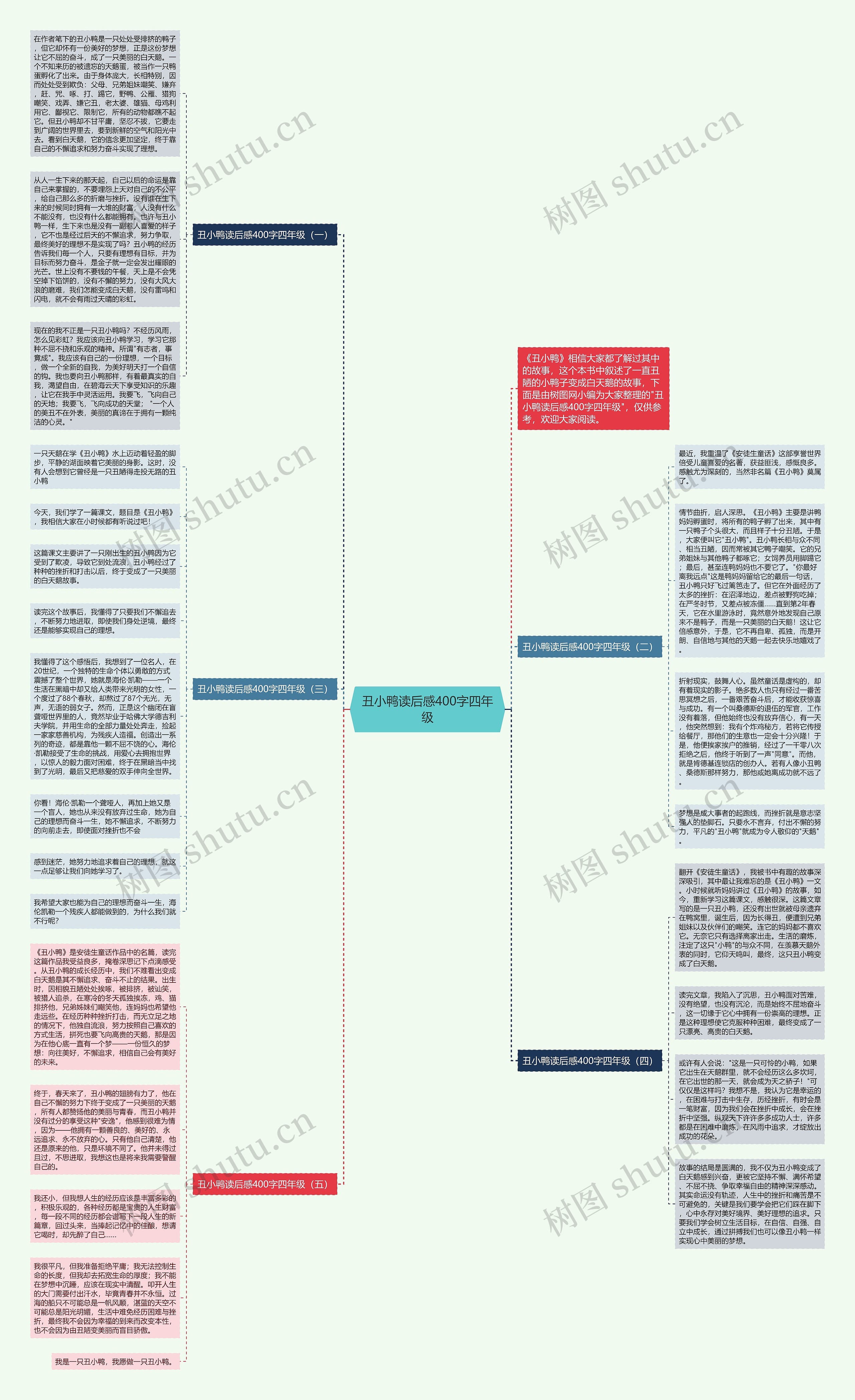 丑小鸭读后感400字四年级思维导图
