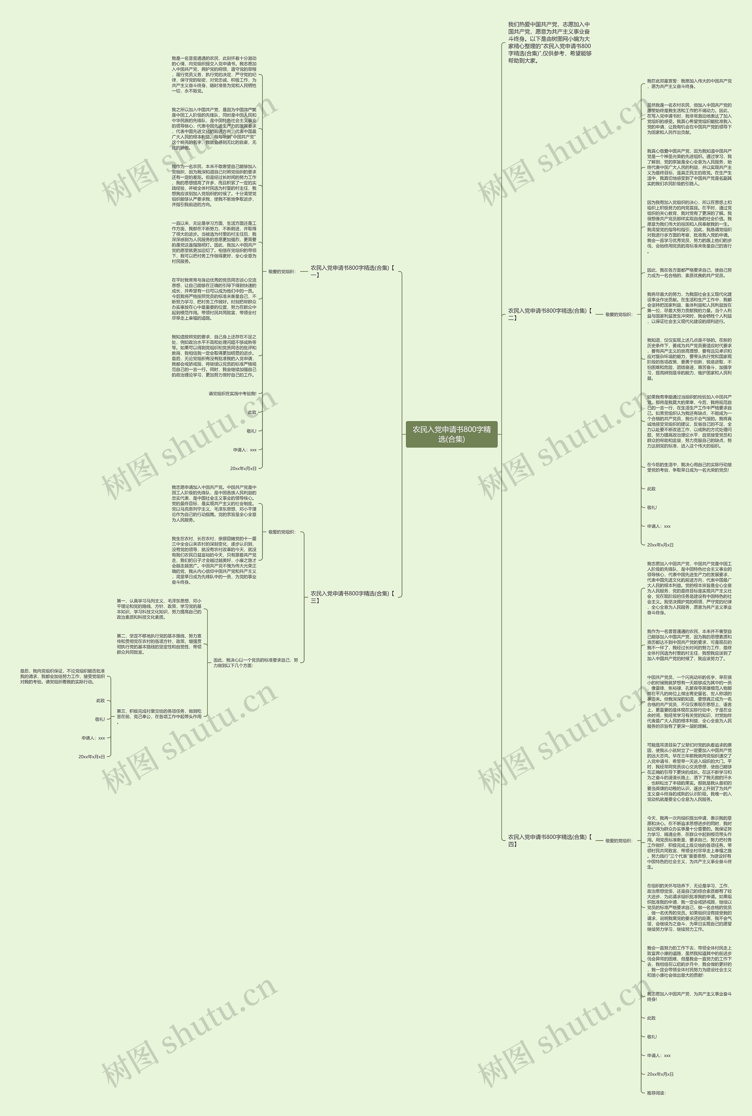 农民入党申请书800字精选(合集)思维导图