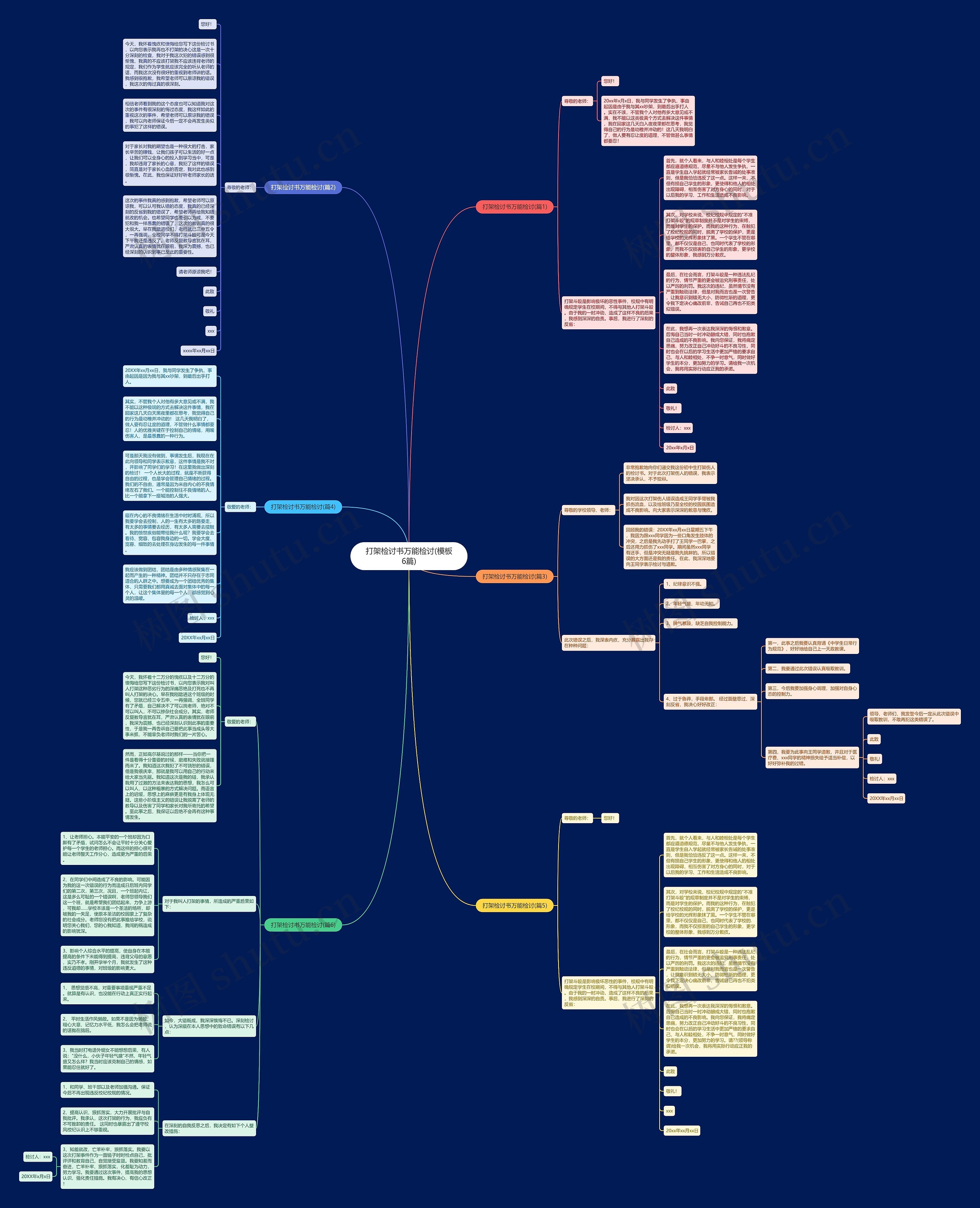 打架检讨书万能检讨(6篇)思维导图