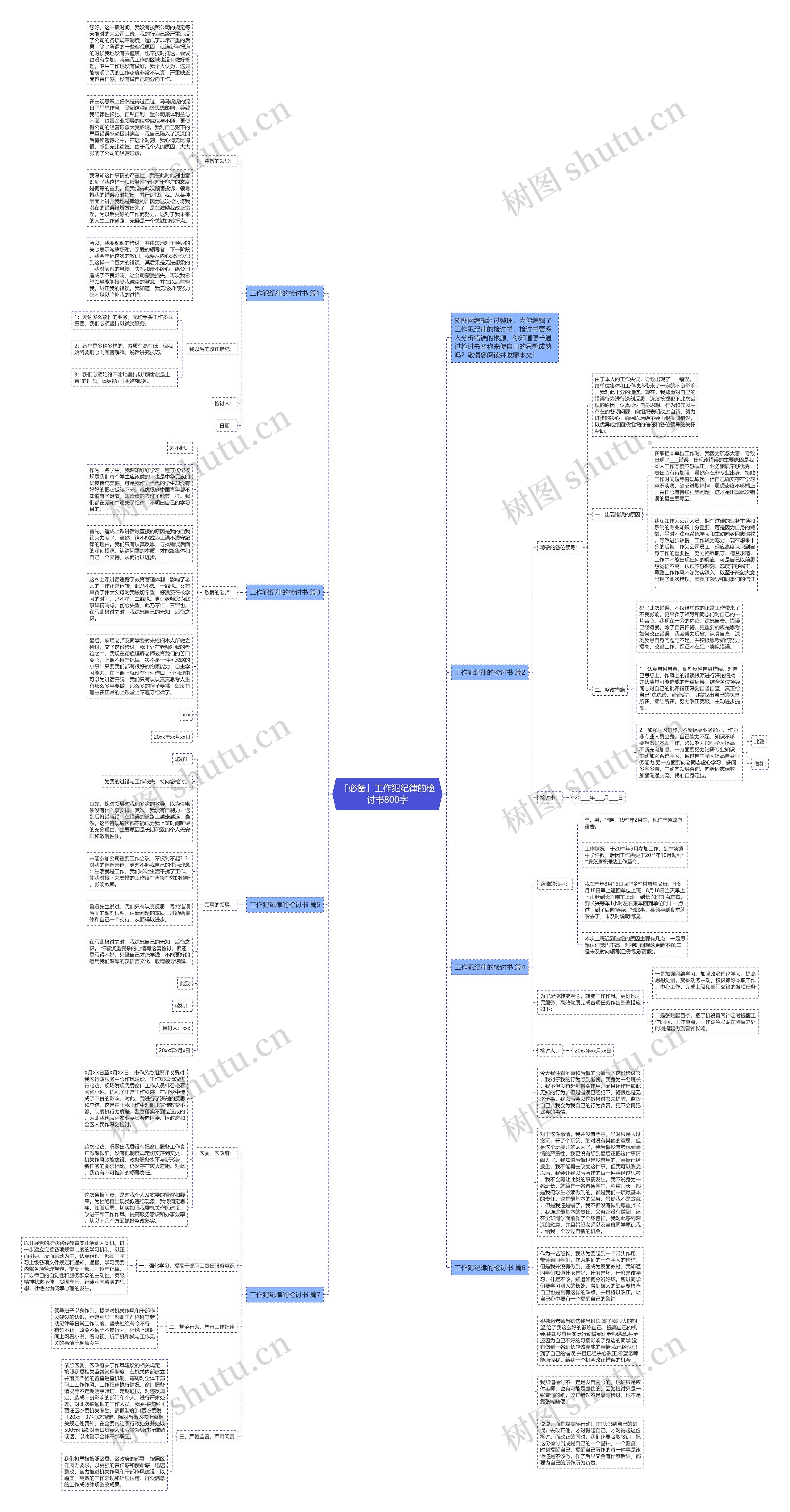 「必备」工作犯纪律的检讨书800字思维导图