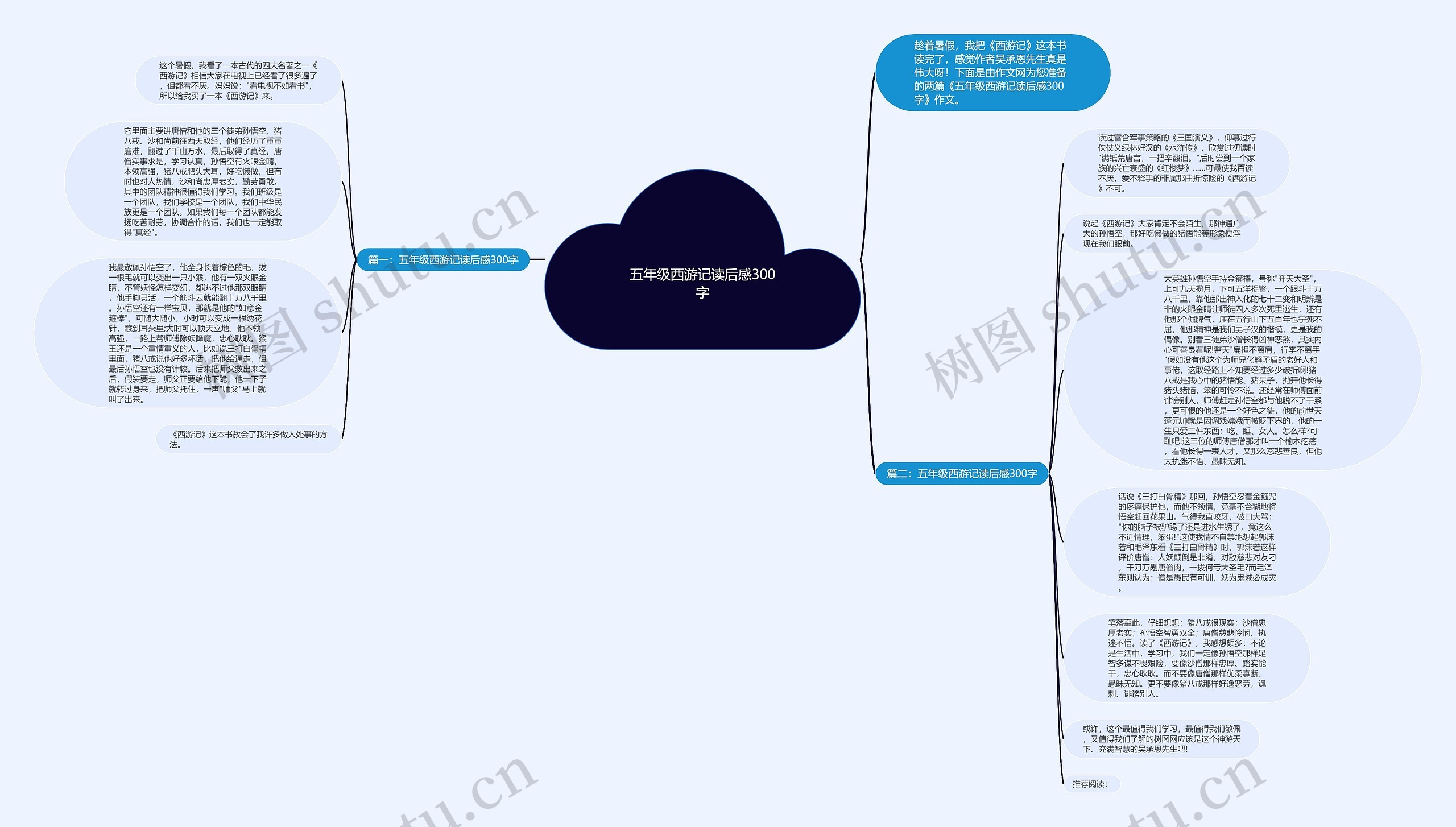 五年级西游记读后感300字思维导图