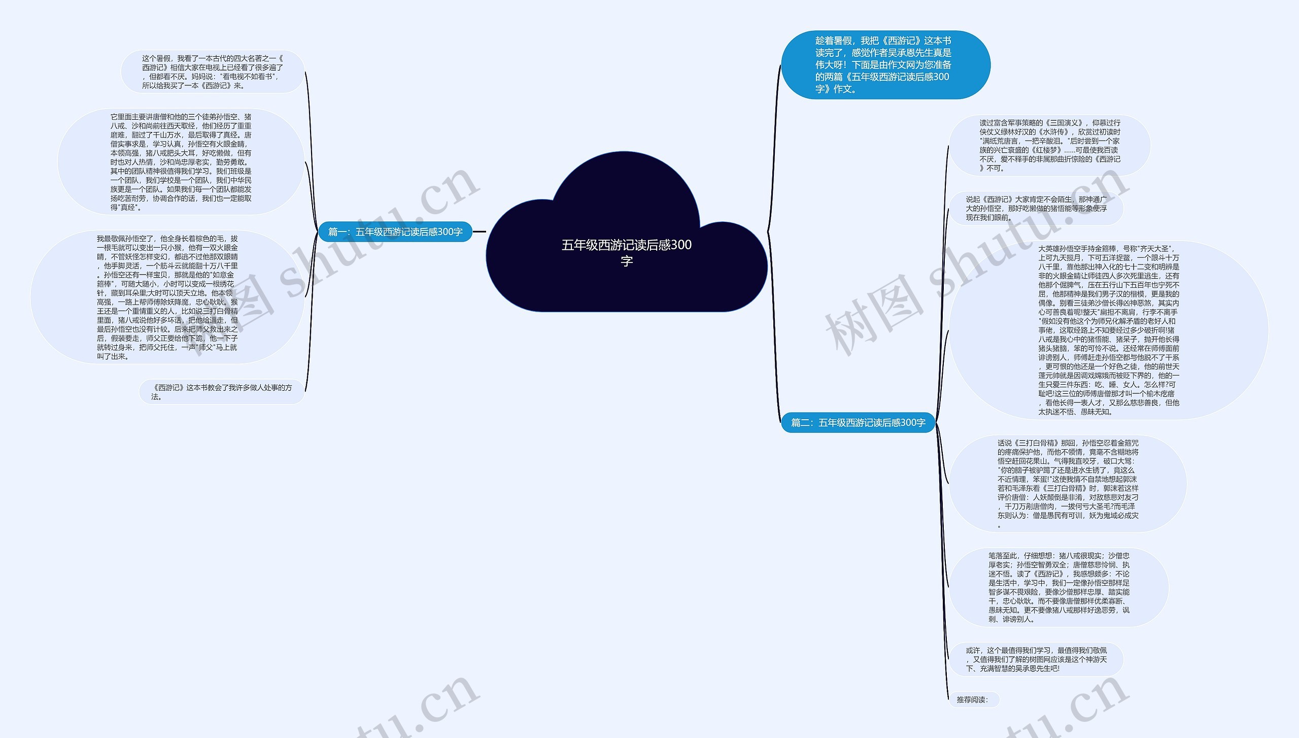 五年级西游记读后感300字思维导图高清图 五年级西游记读后感300字思维导图