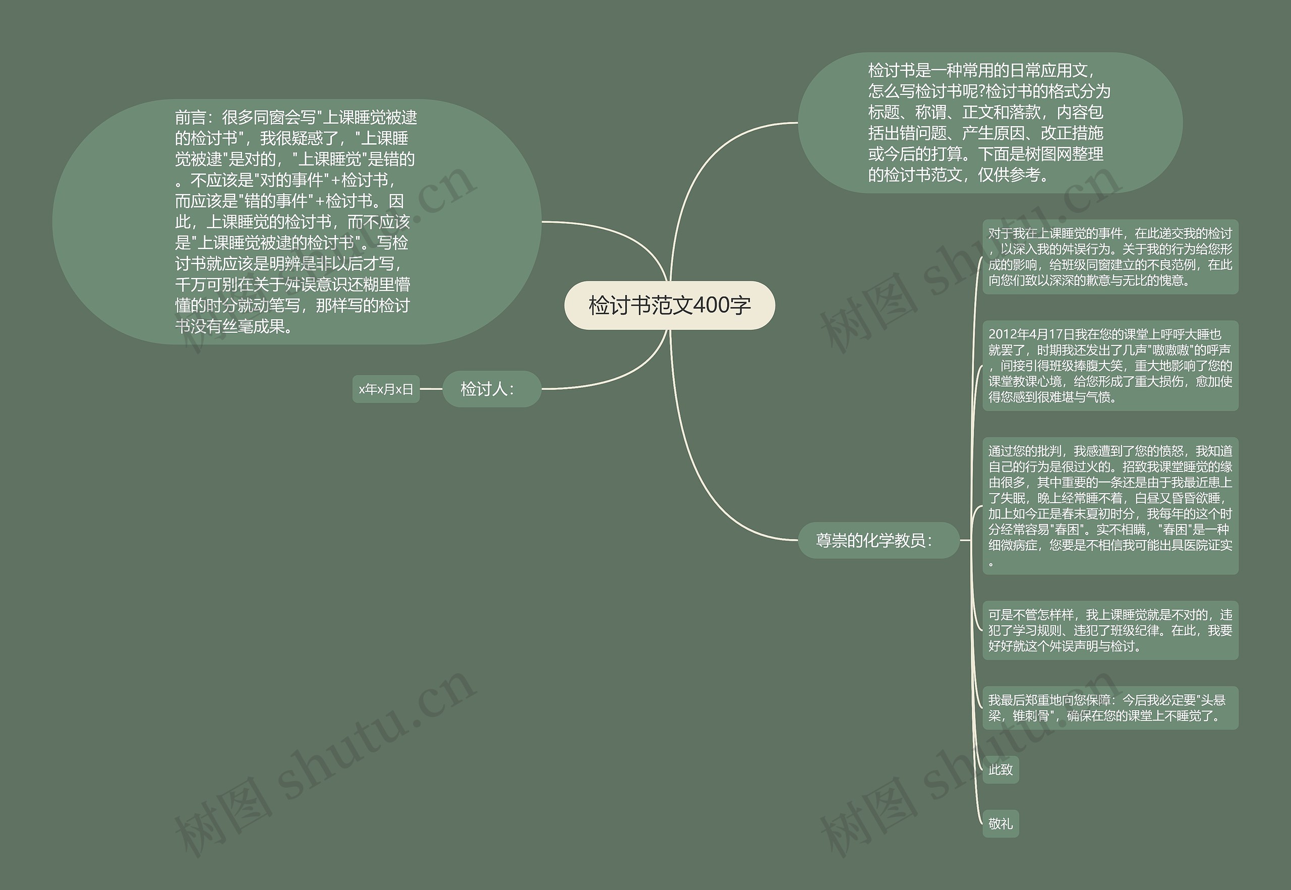 检讨书范文400字思维导图