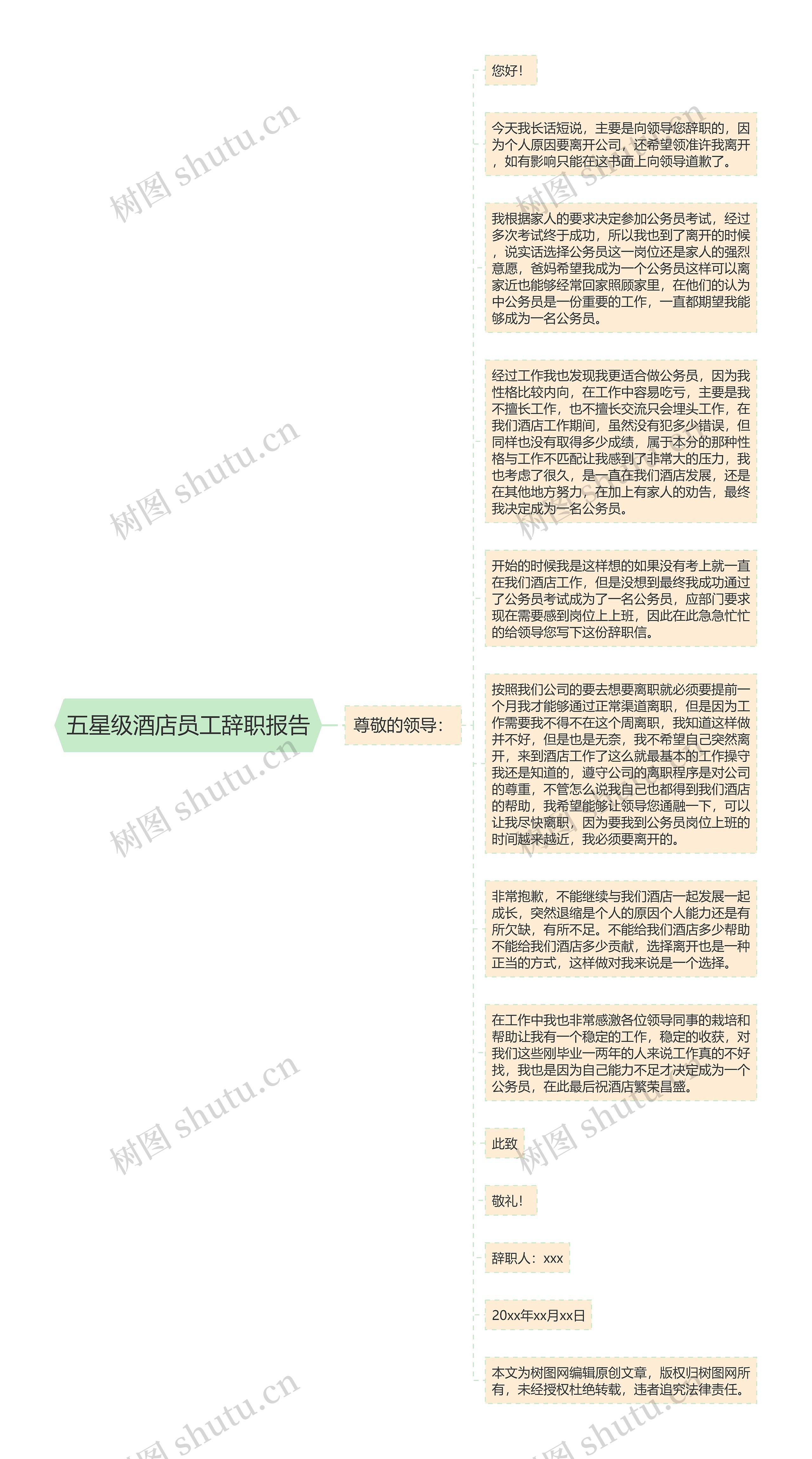 五星级酒店员工辞职报告思维导图