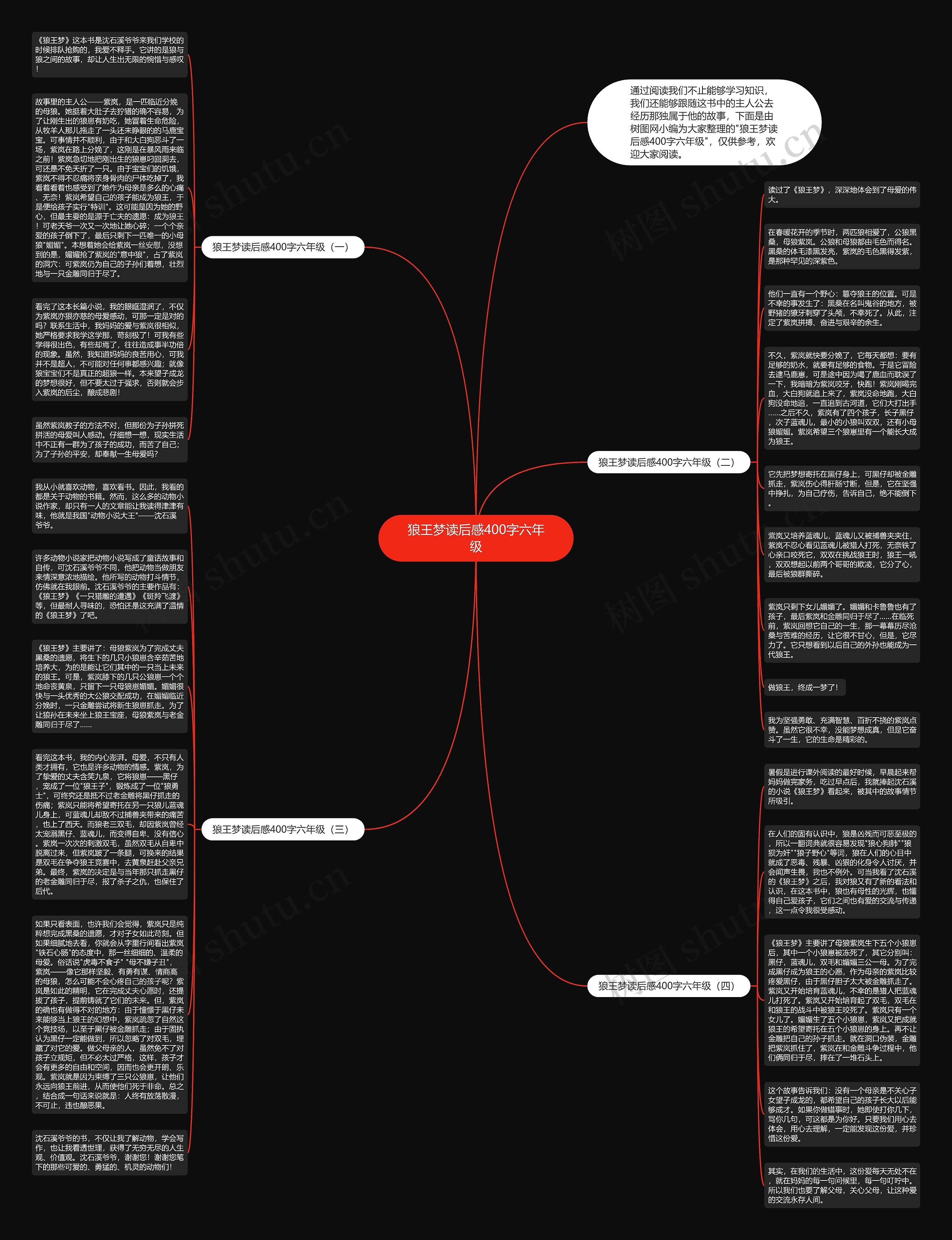 狼王梦读后感400字六年级思维导图