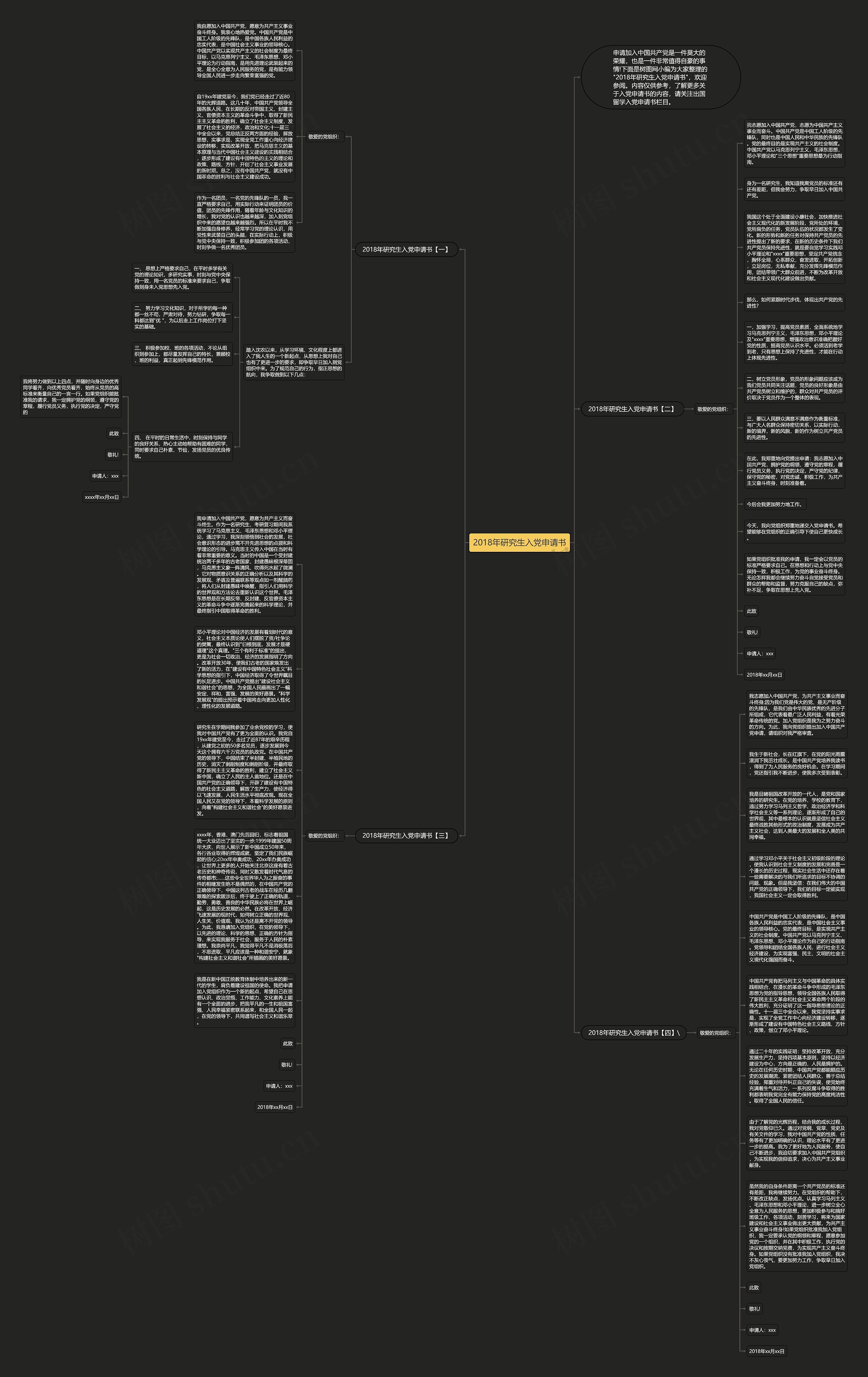 2018年研究生入党申请书思维导图