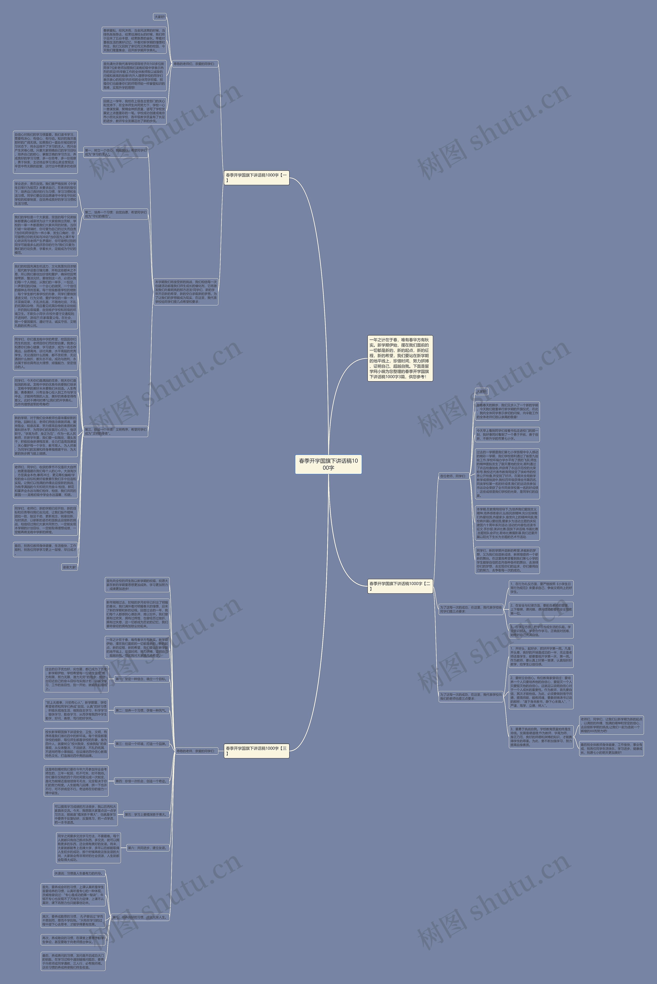 春季开学国旗下讲话稿1000字思维导图