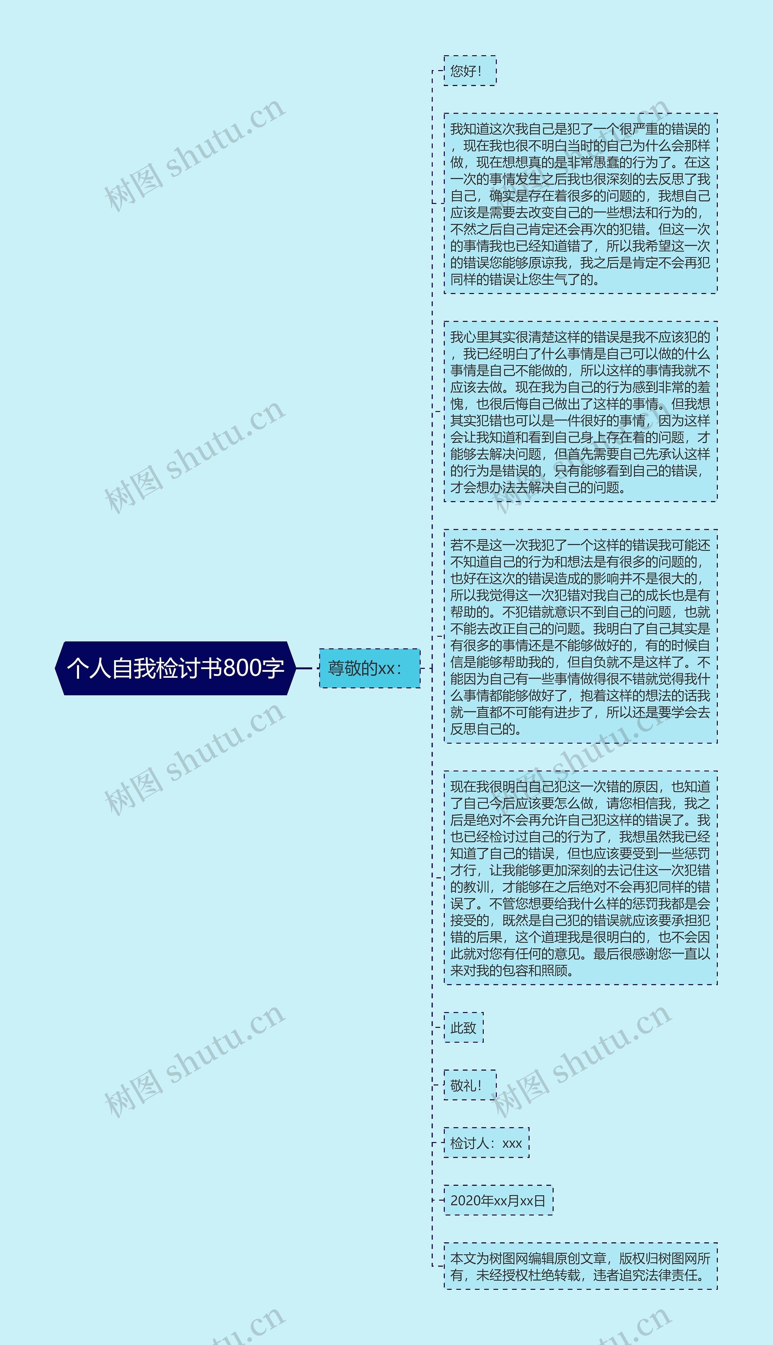 个人自我检讨书800字思维导图