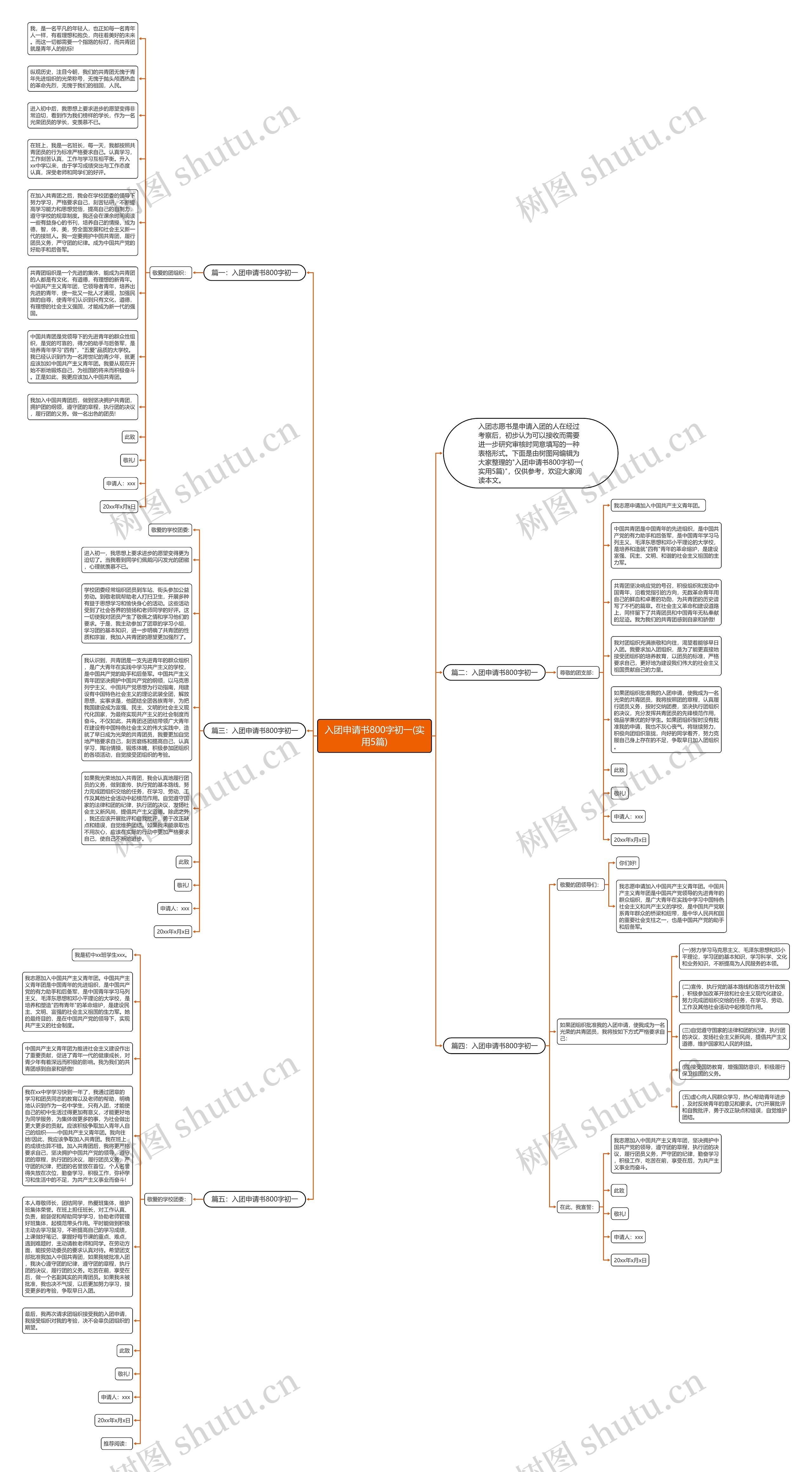 入团申请书800字初一(实用5篇)思维导图