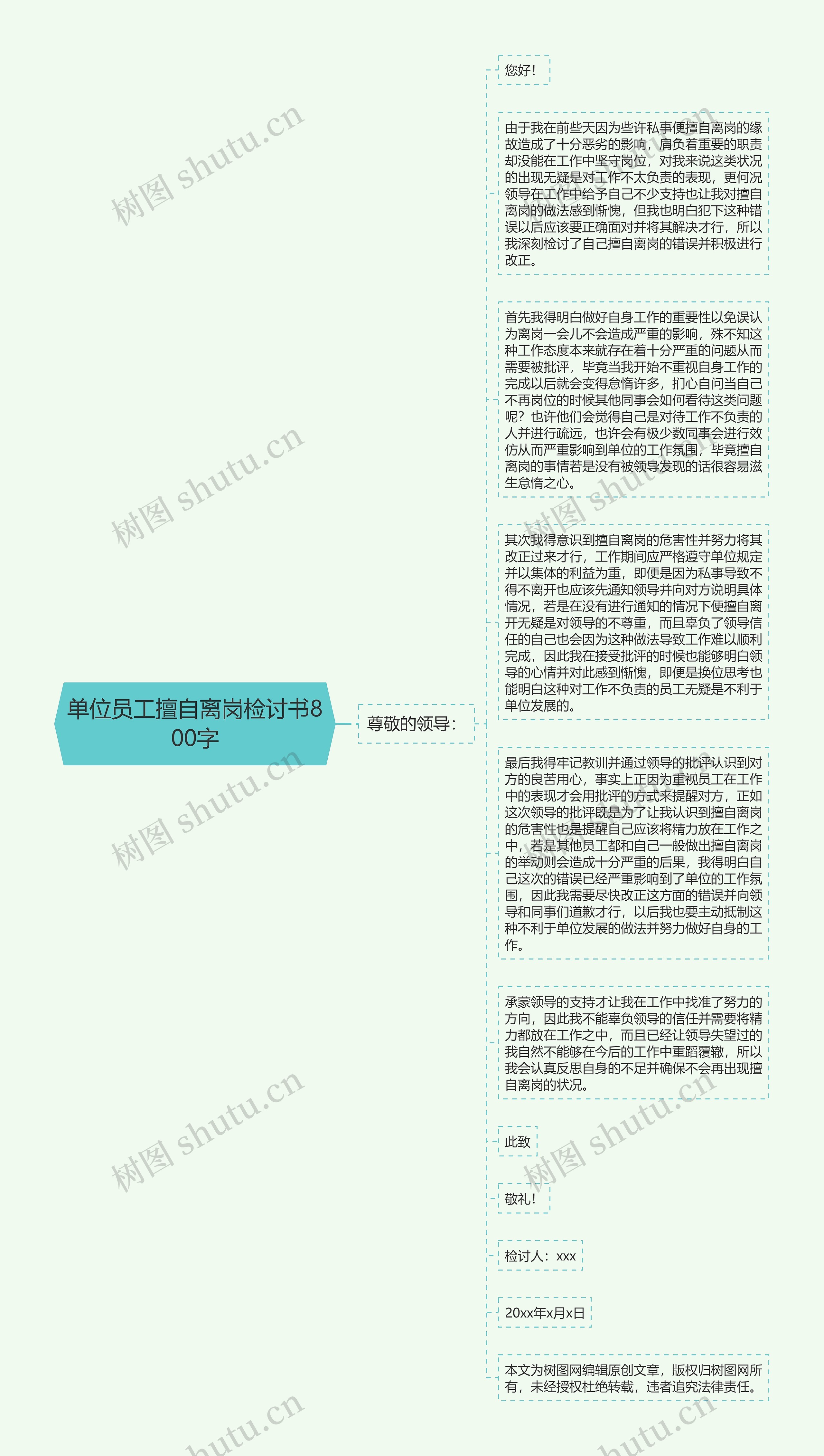 单位员工擅自离岗检讨书800字思维导图