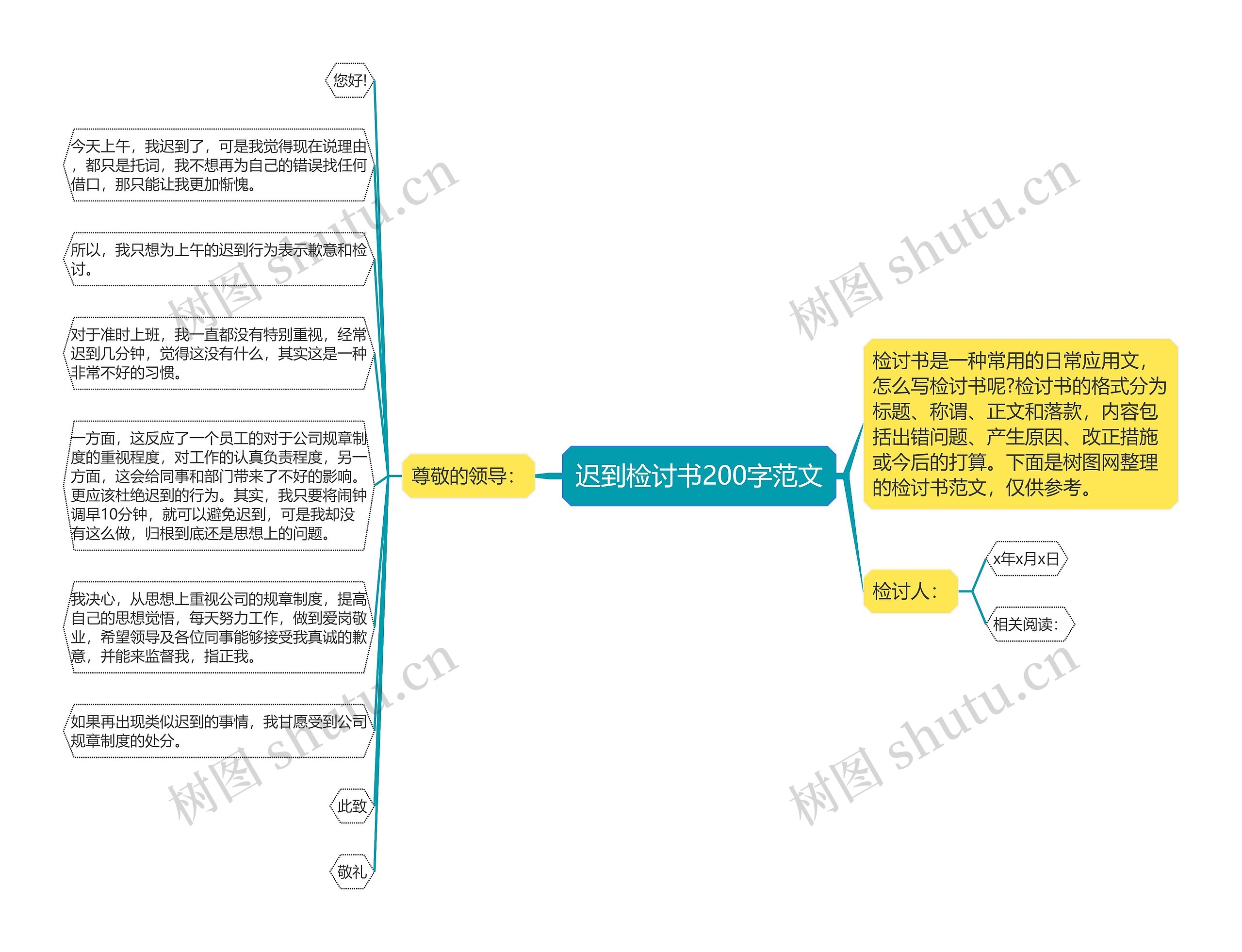 迟到检讨书200字范文思维导图