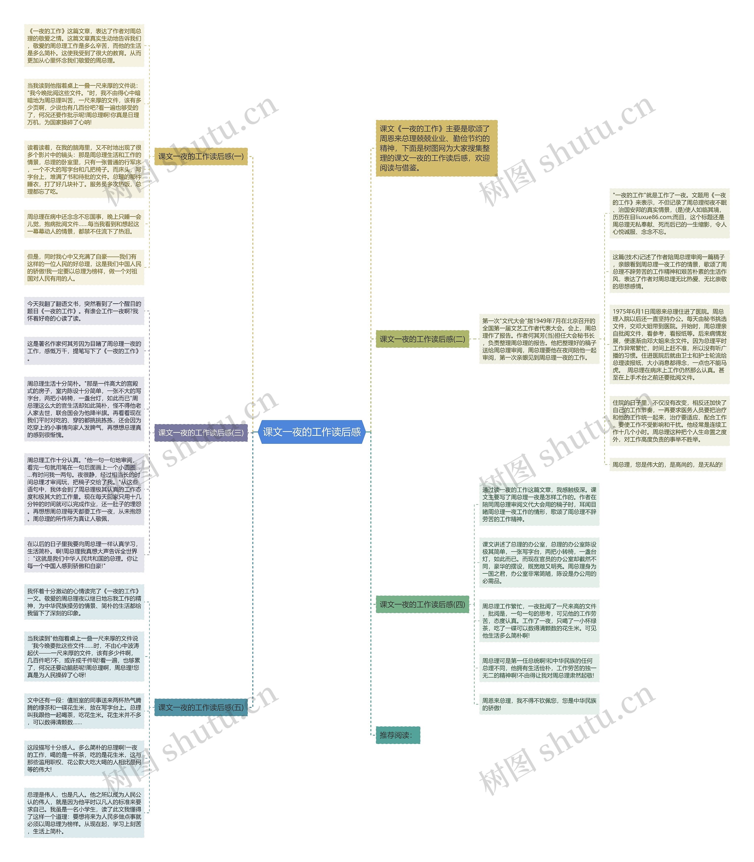 课文一夜的工作读后感思维导图