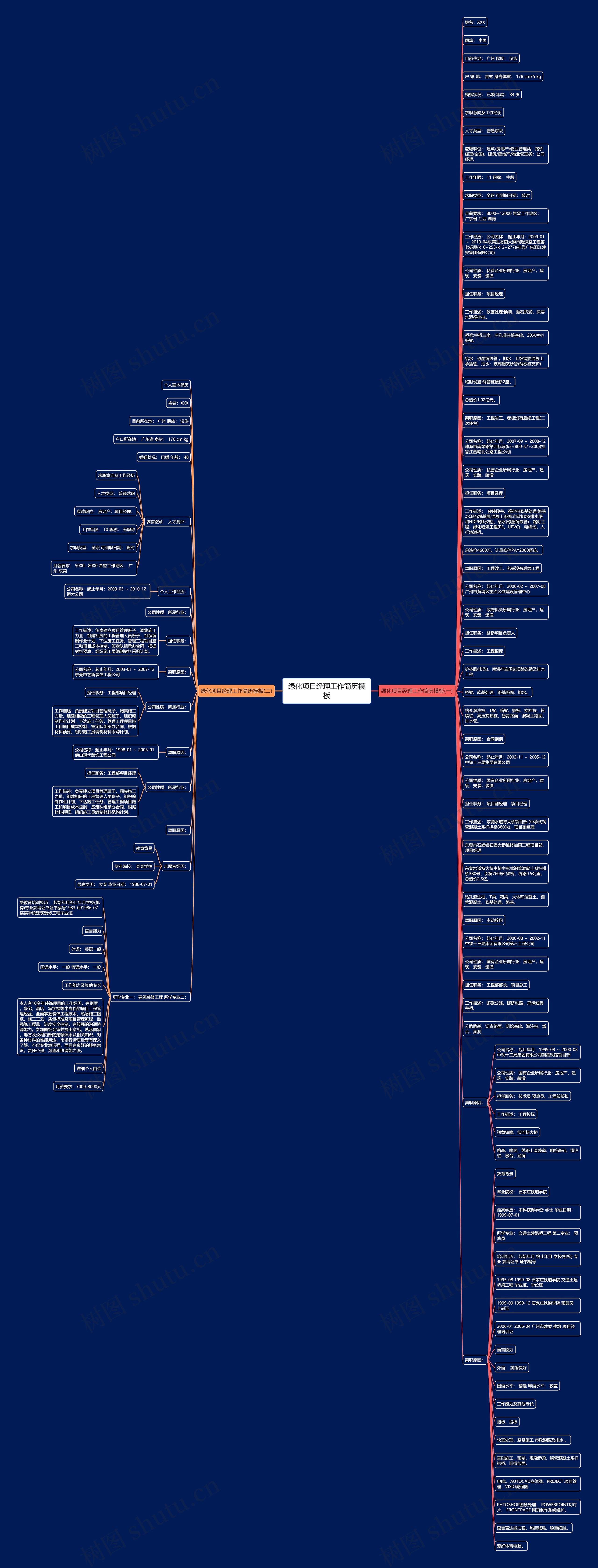 绿化项目经理工作简历思维导图