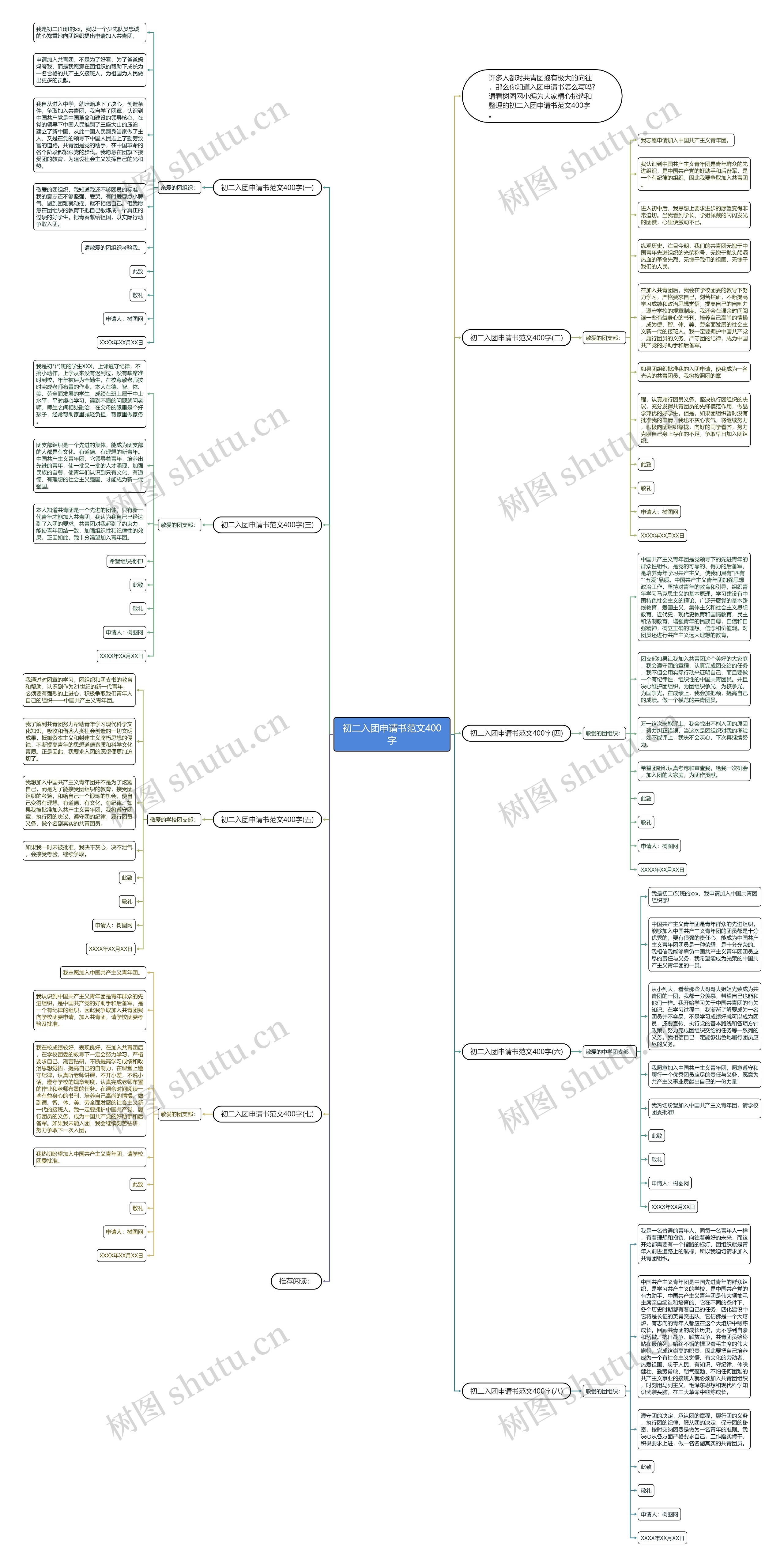 初二入团申请书范文400字思维导图