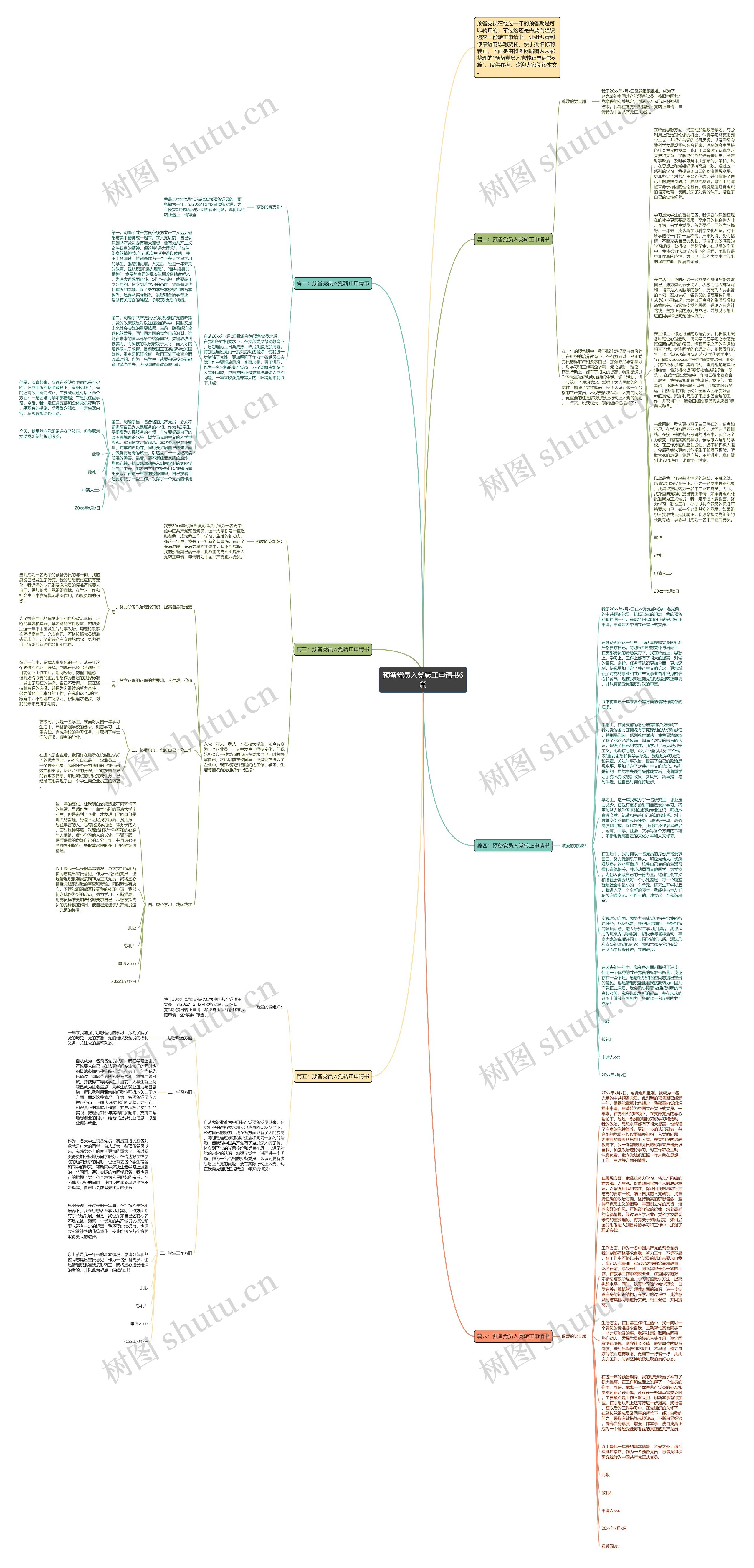 预备党员入党转正申请书6篇思维导图
