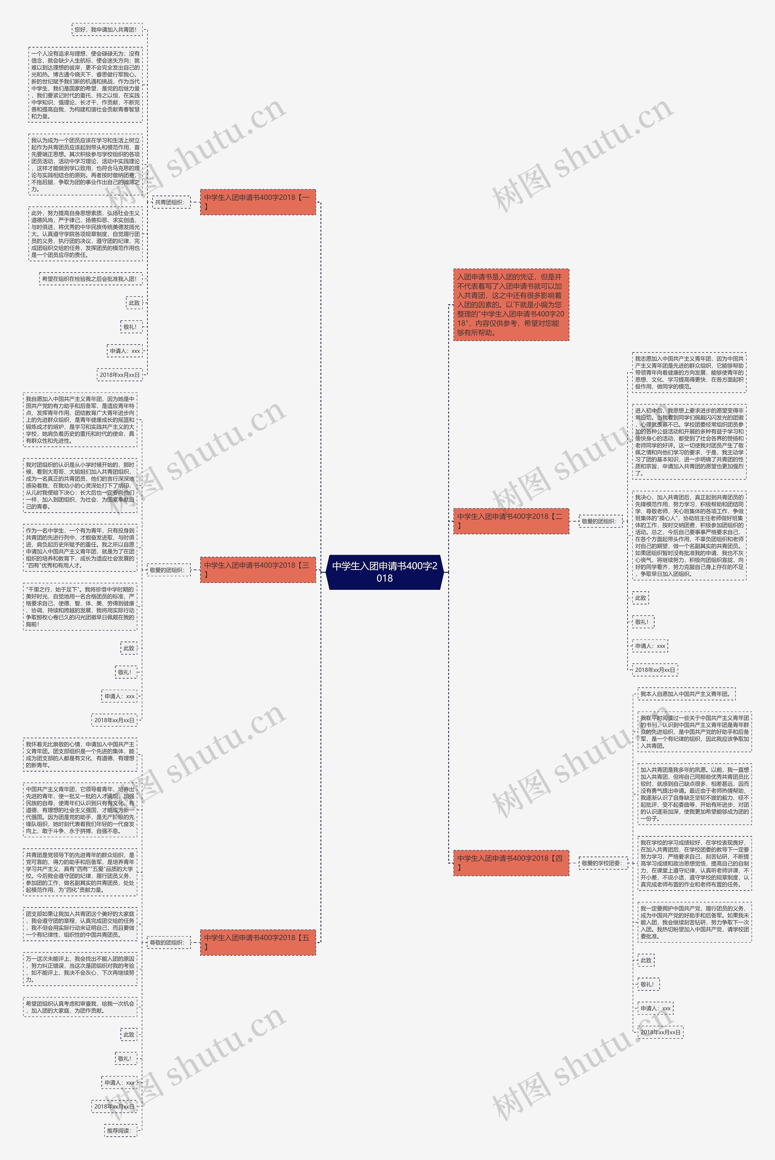 中学生入团申请书400字2018思维导图