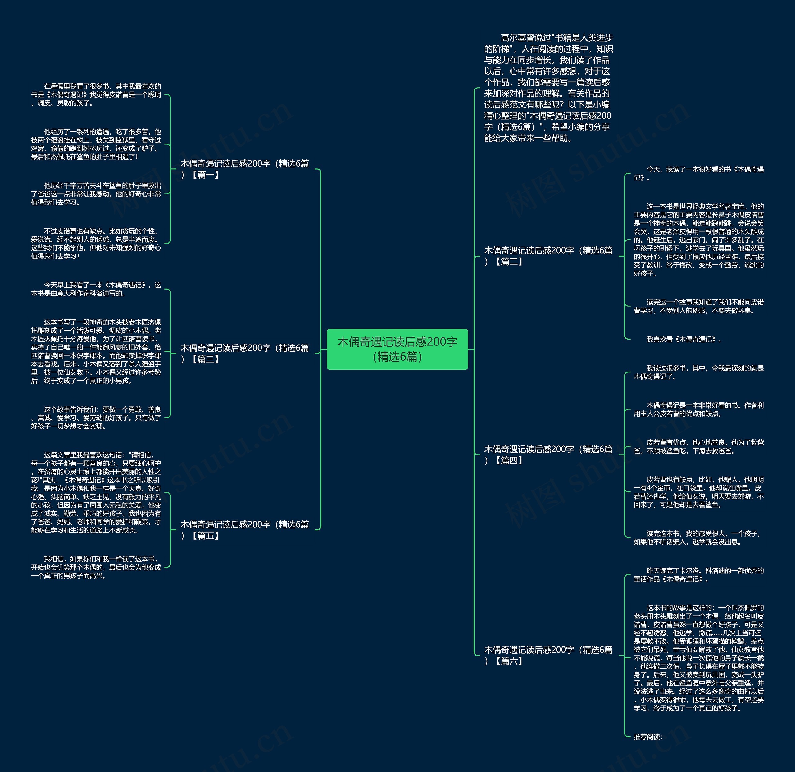 木偶奇遇记读后感200字（精选6篇）思维导图