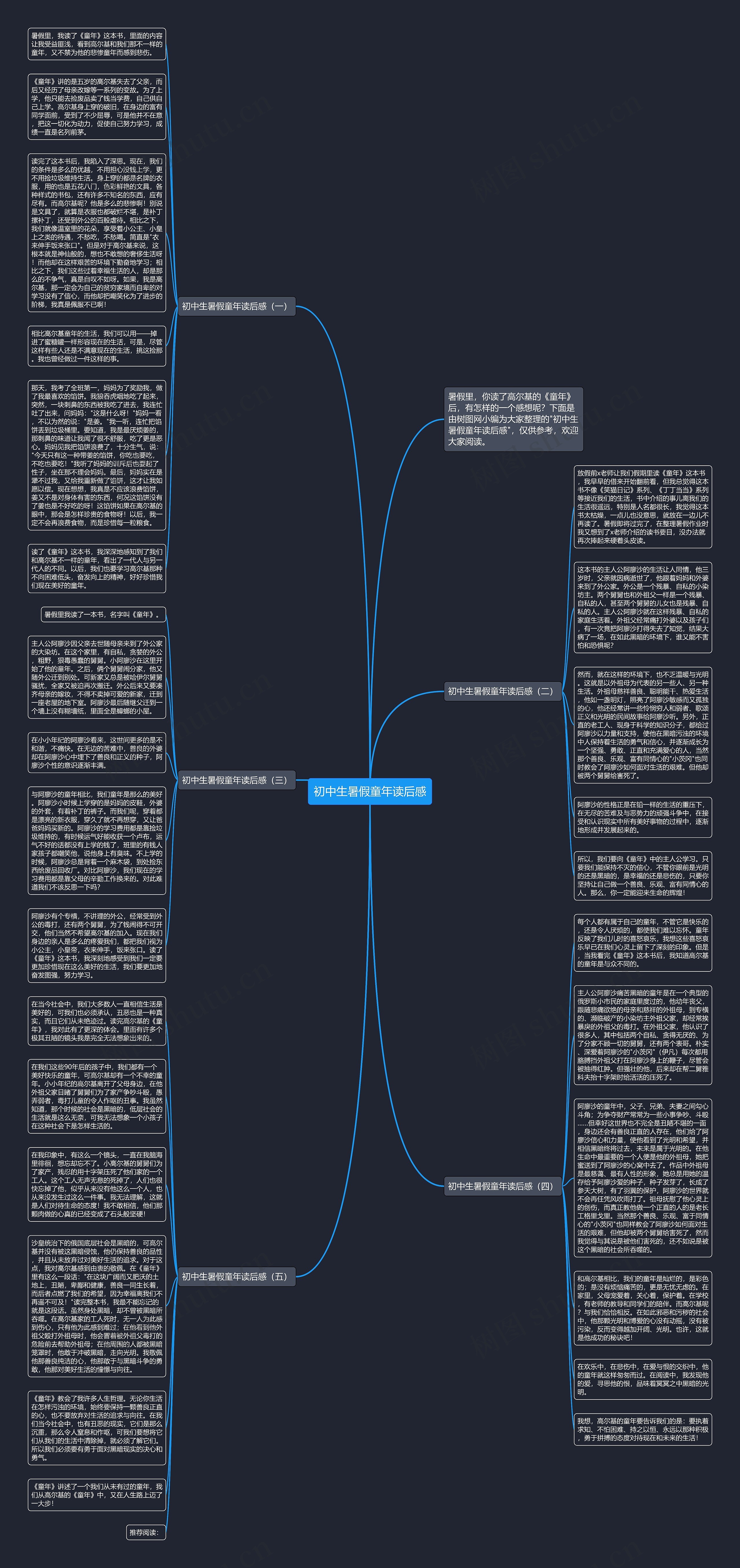 初中生暑假童年读后感思维导图