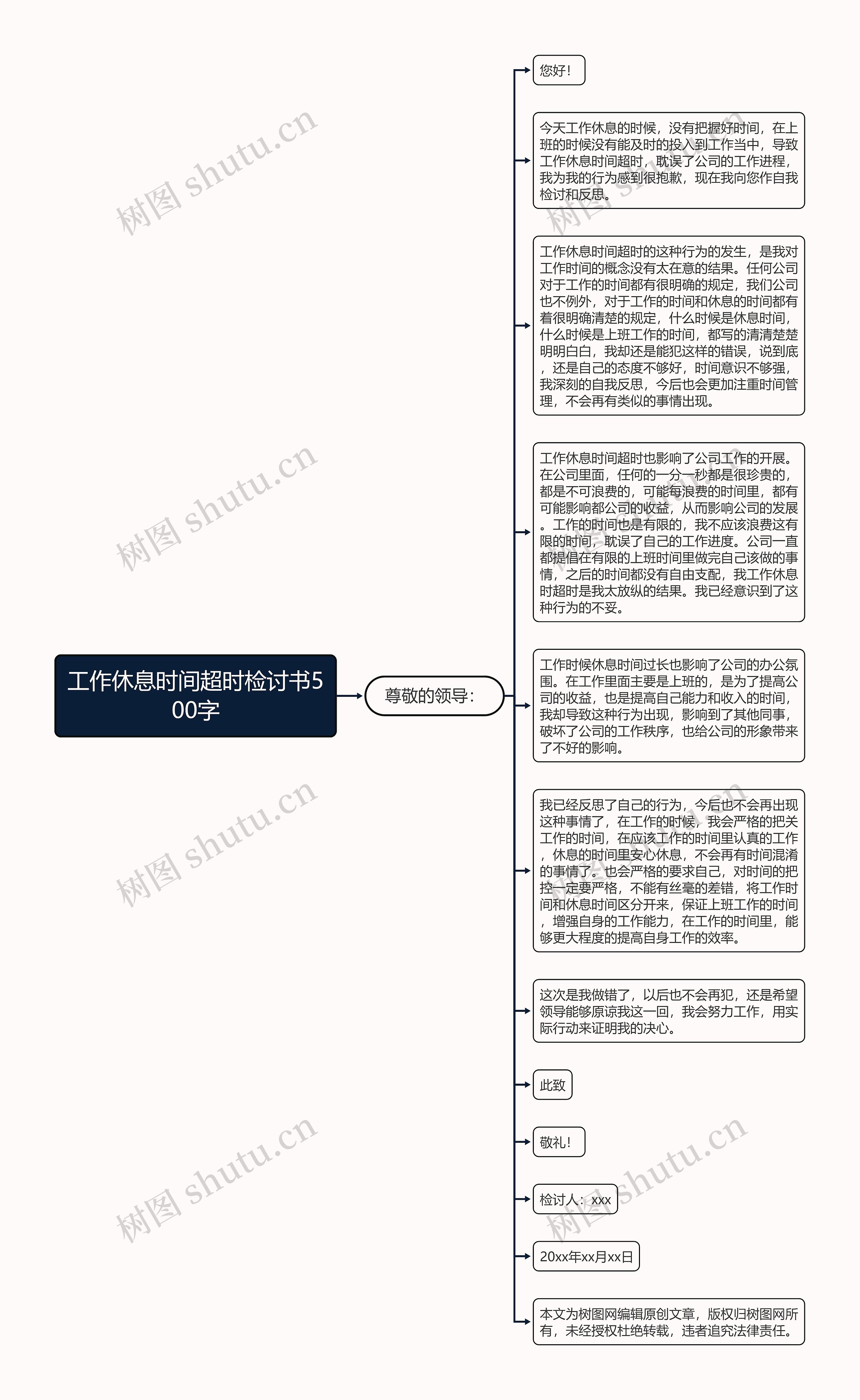 工作休息时间超时检讨书500字思维导图