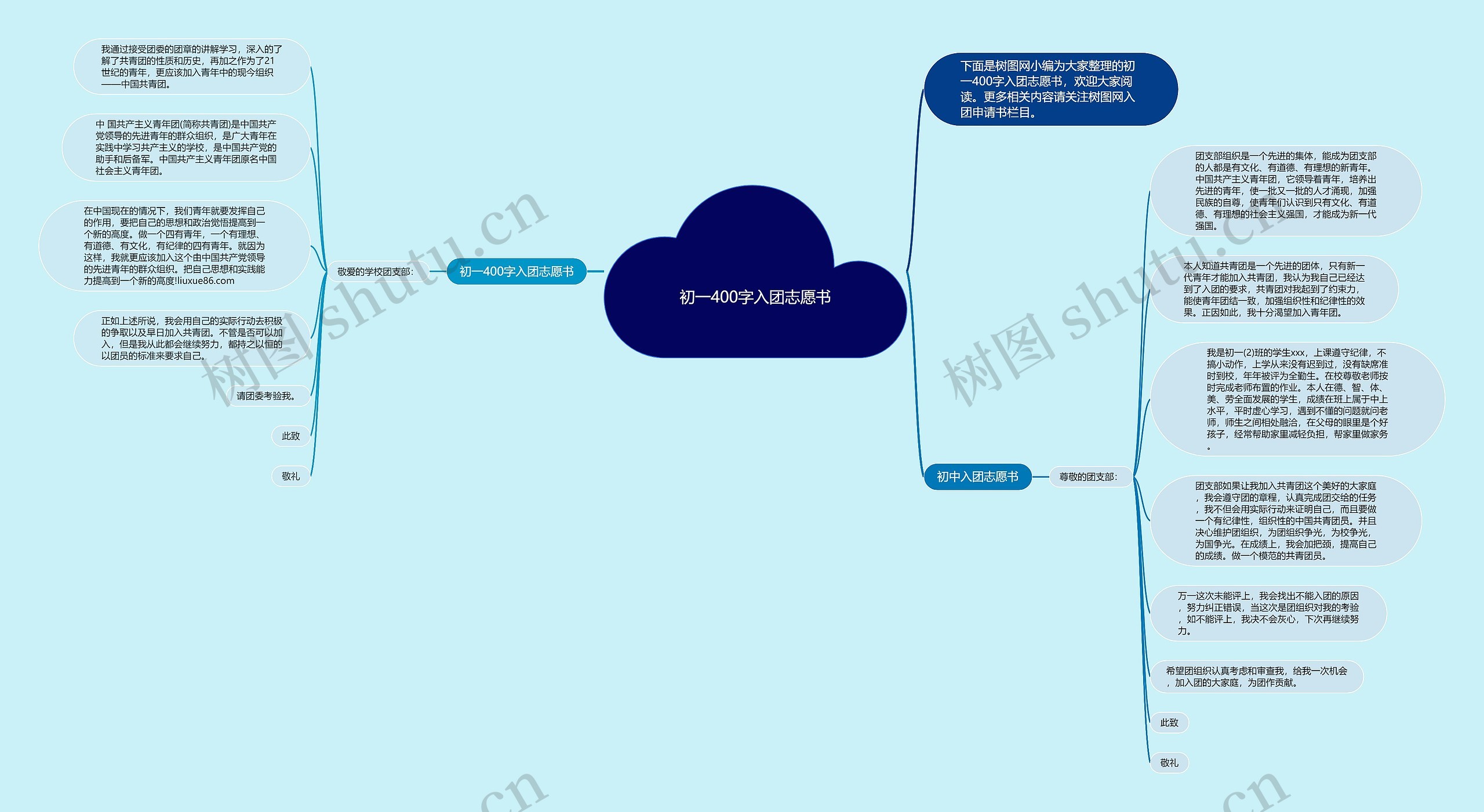 初一400字入团志愿书思维导图