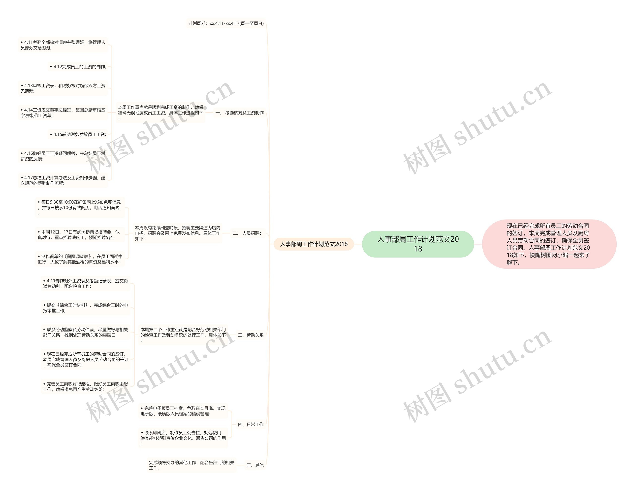 人事部周工作计划范文2018思维导图